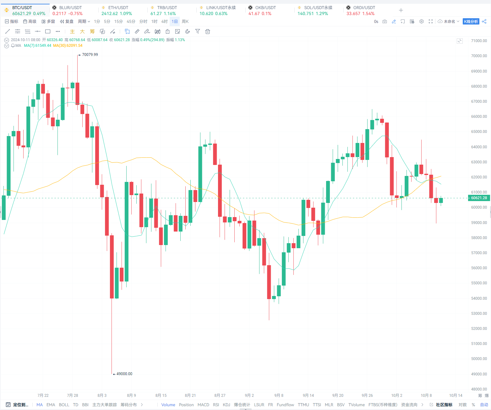 Cryptocurrency Market Volatility: Weakening Correlation Between Bitcoin and U.S. Stocks, Chinese Stock Market Attracts Funds_aicoin_Figure 1