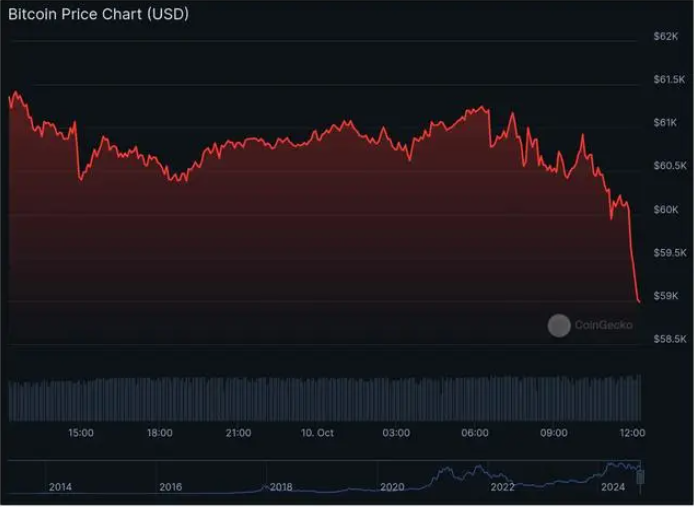 U.S. Inflation and Capital Outflow, Cryptocurrency Market Turmoil Intensifies_aicoin_Figure 1