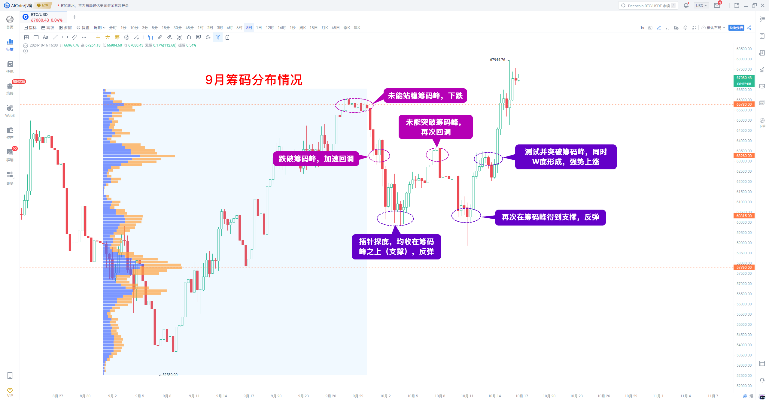 解密经济三重奏：利率、CPI与非农！_aicoin_图5