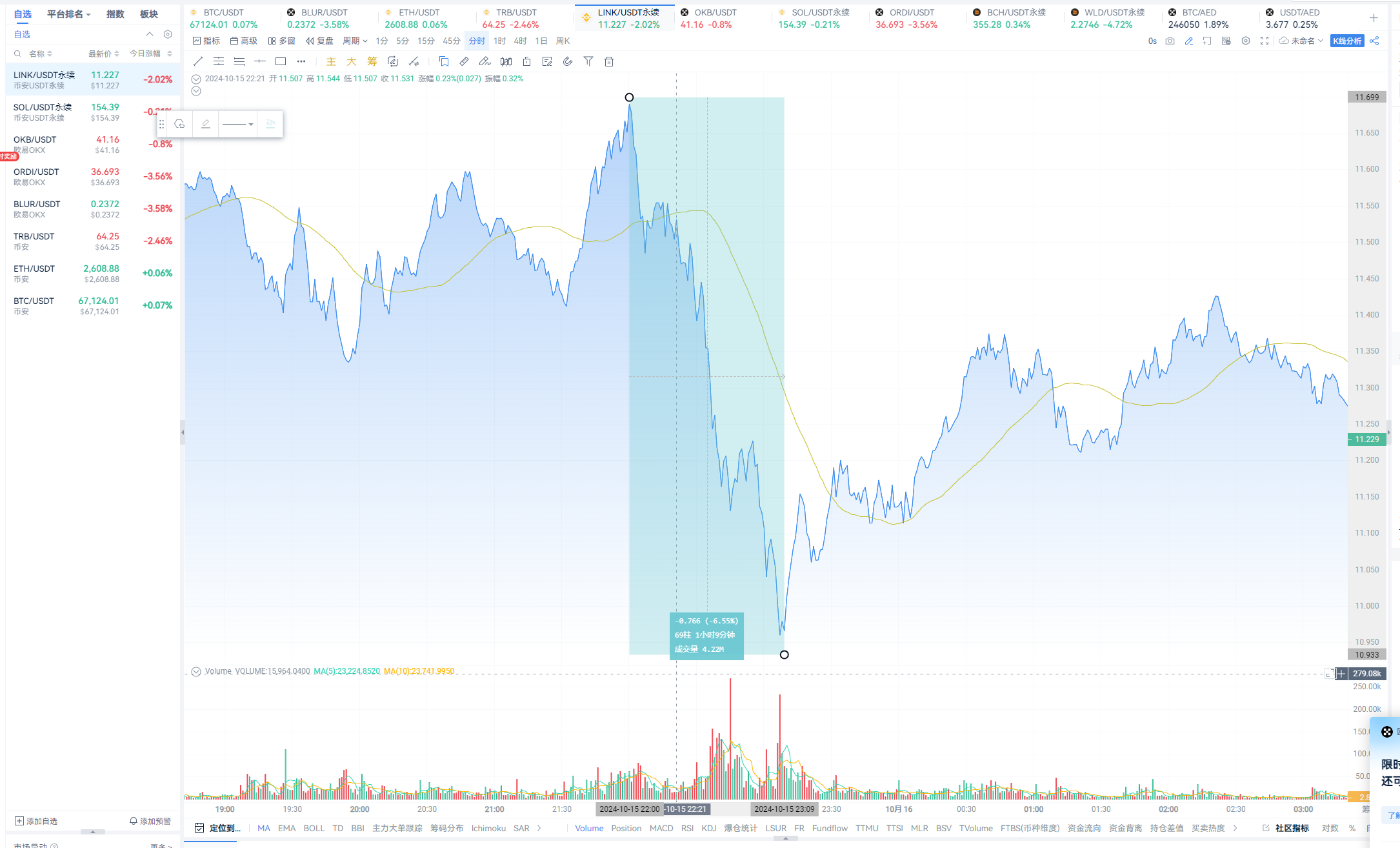 比特币市场剧变：主力资金超亿美元护盘的背后_aicoin_图1