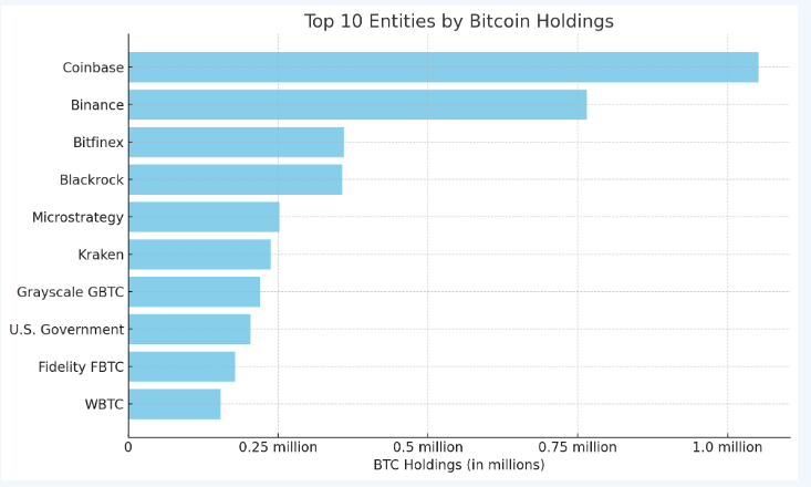 Bitcoin Market Turmoil: The Over $100 Million Protection Behind Major Funds_aicoin_Image 2