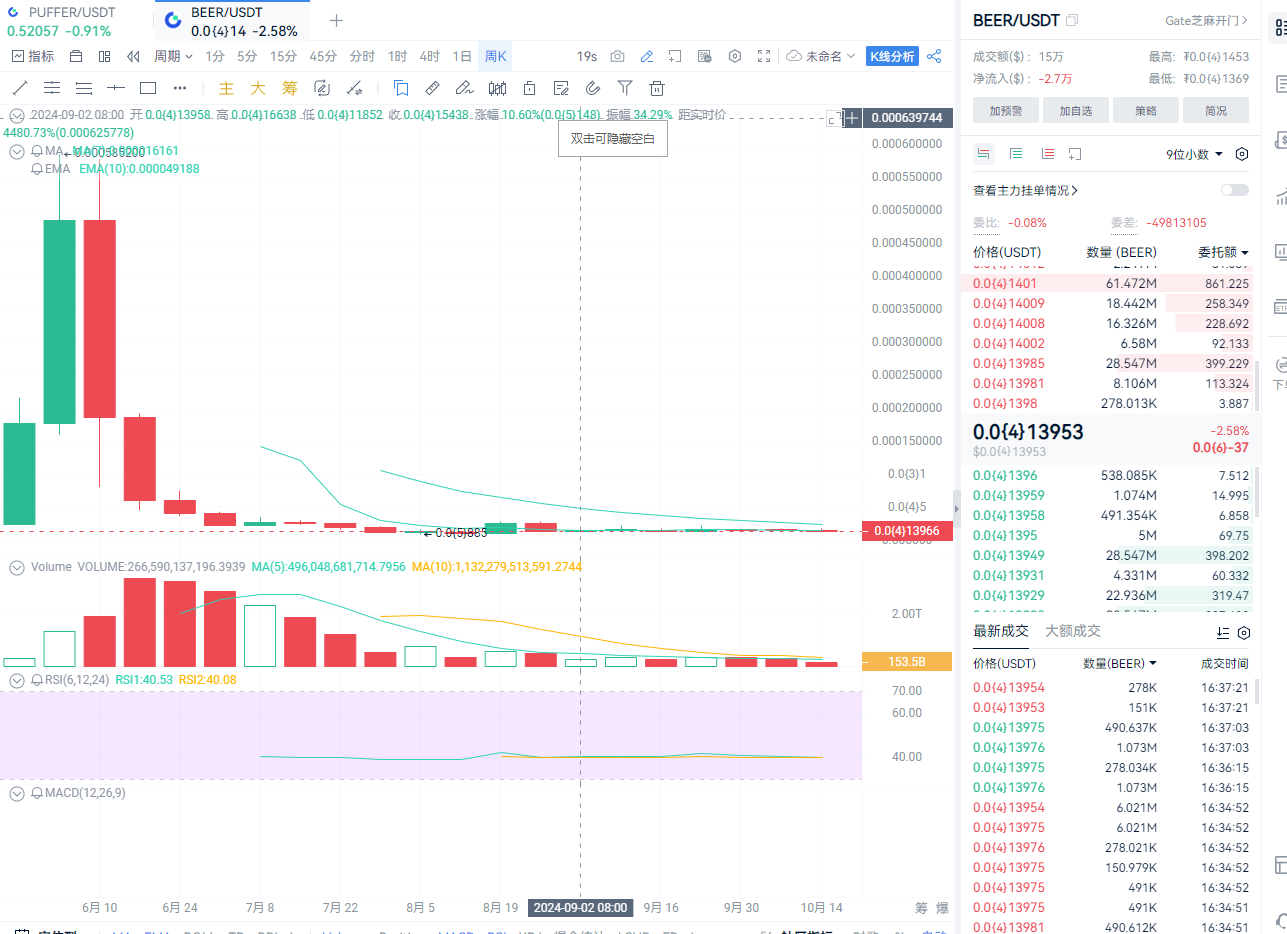 Gotbit官方确认CEO被捕，从市场宠儿到法律漩涡的“meme届DWF”_aicoin_图2