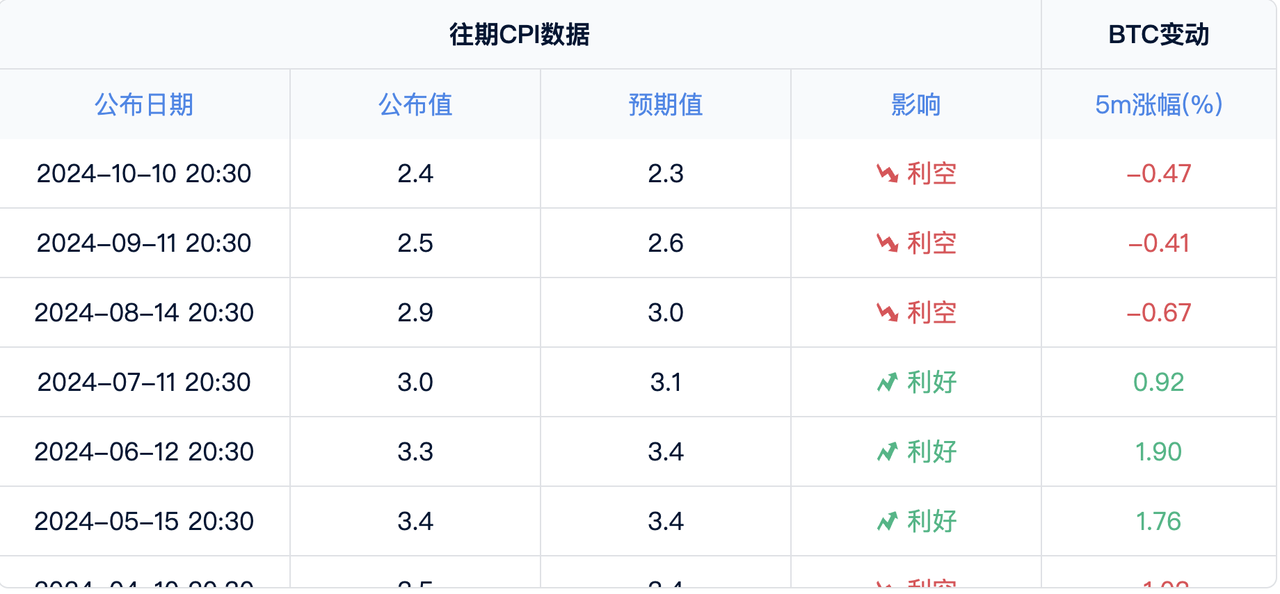 自动抄底，一个TD指标即可实现_aicoin_图1