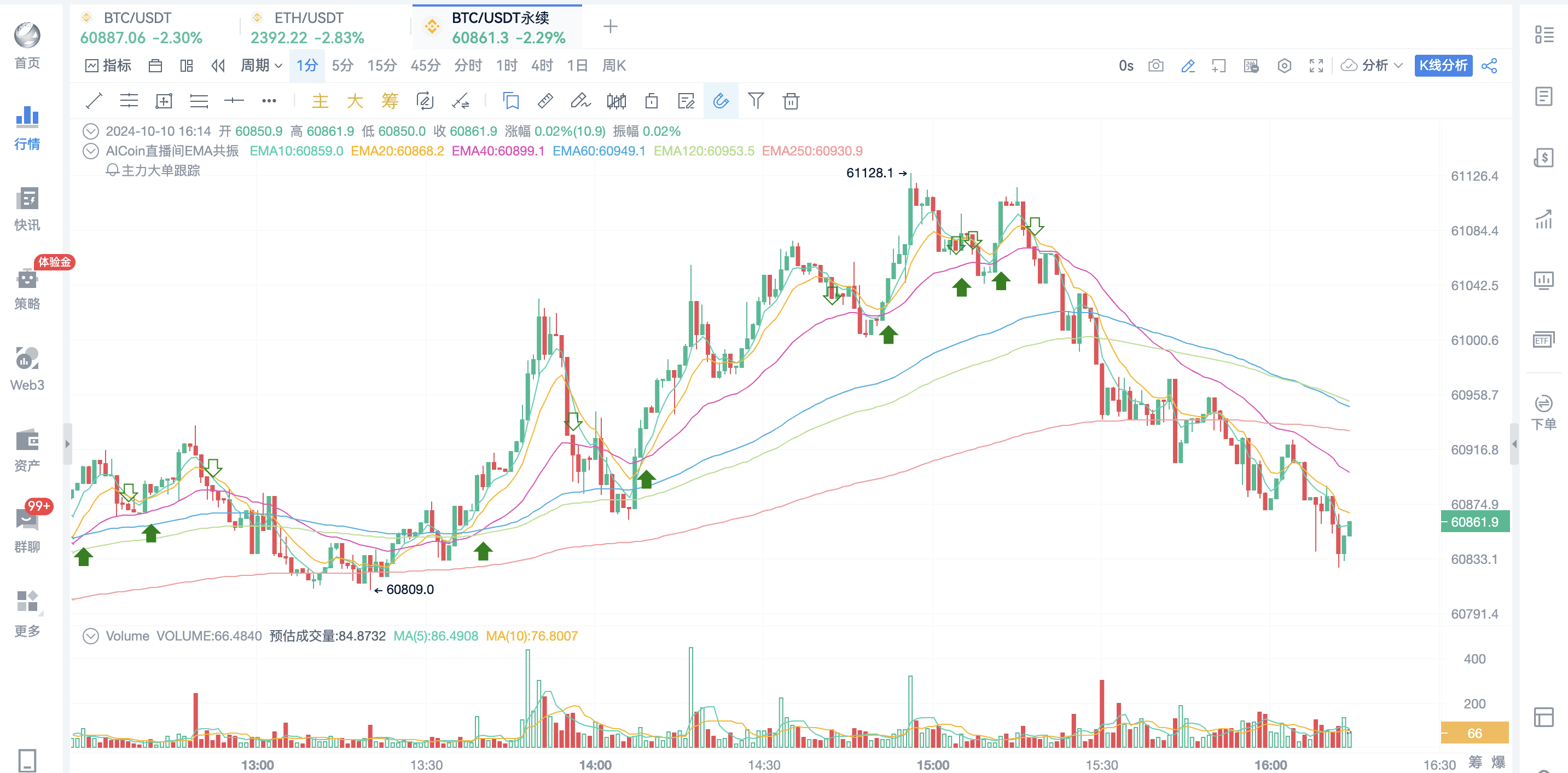 自动抄底，一个TD指标即可实现_aicoin_图2