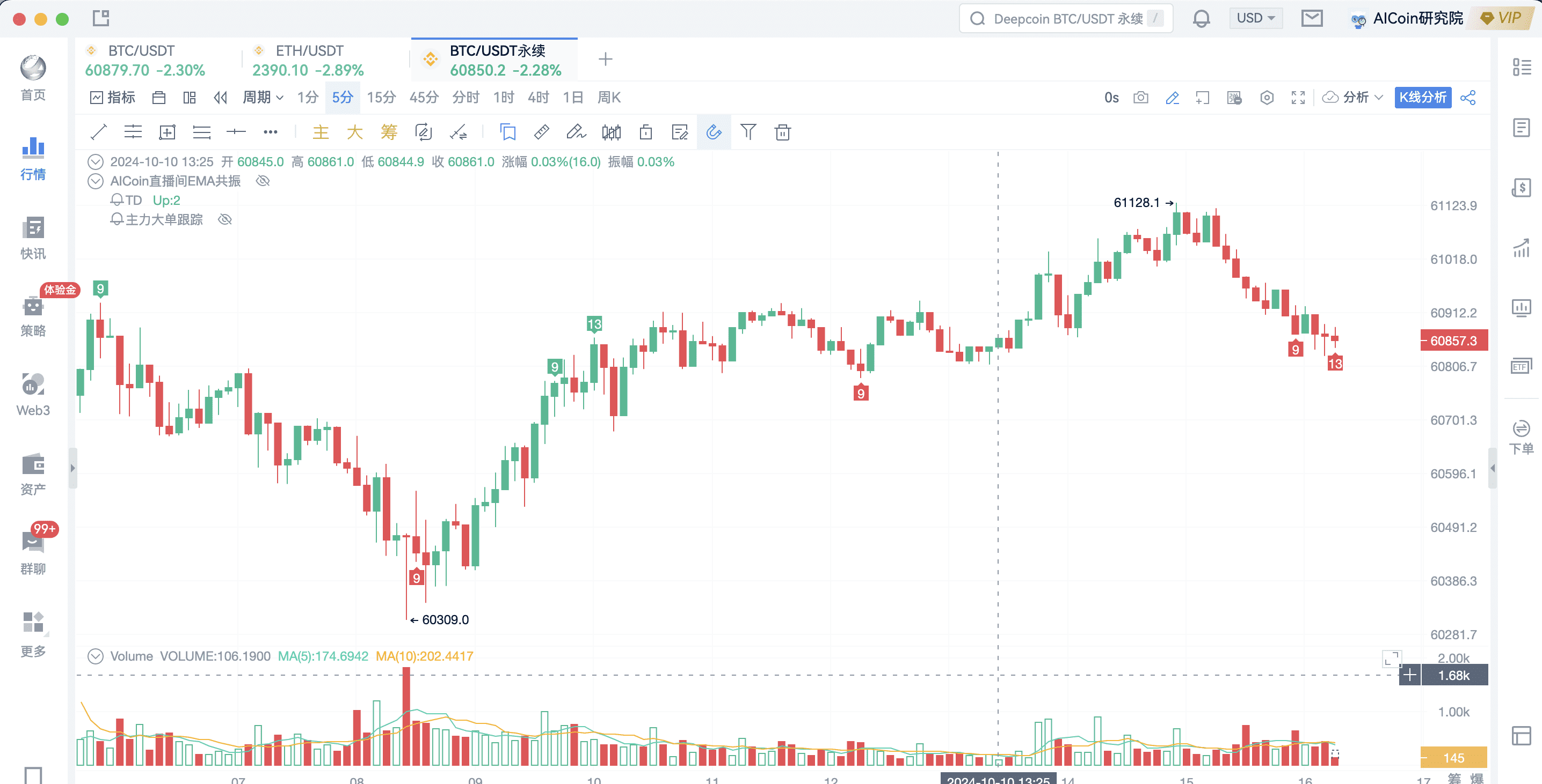 自动抄底，一个TD指标即可实现_aicoin_图6