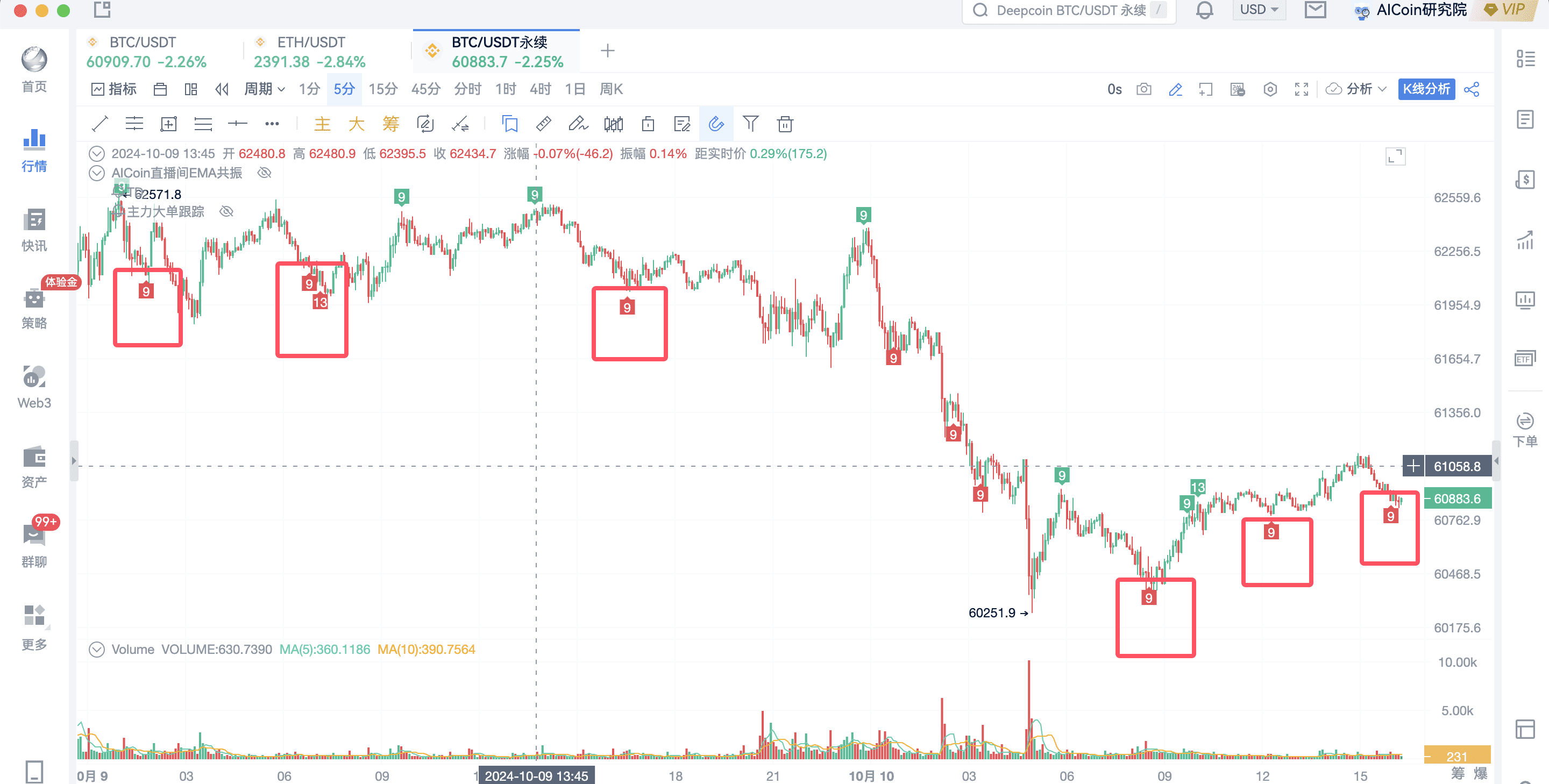 Automatic Bottom Fishing, Achievable with a TD Indicator_aicoin_Image7