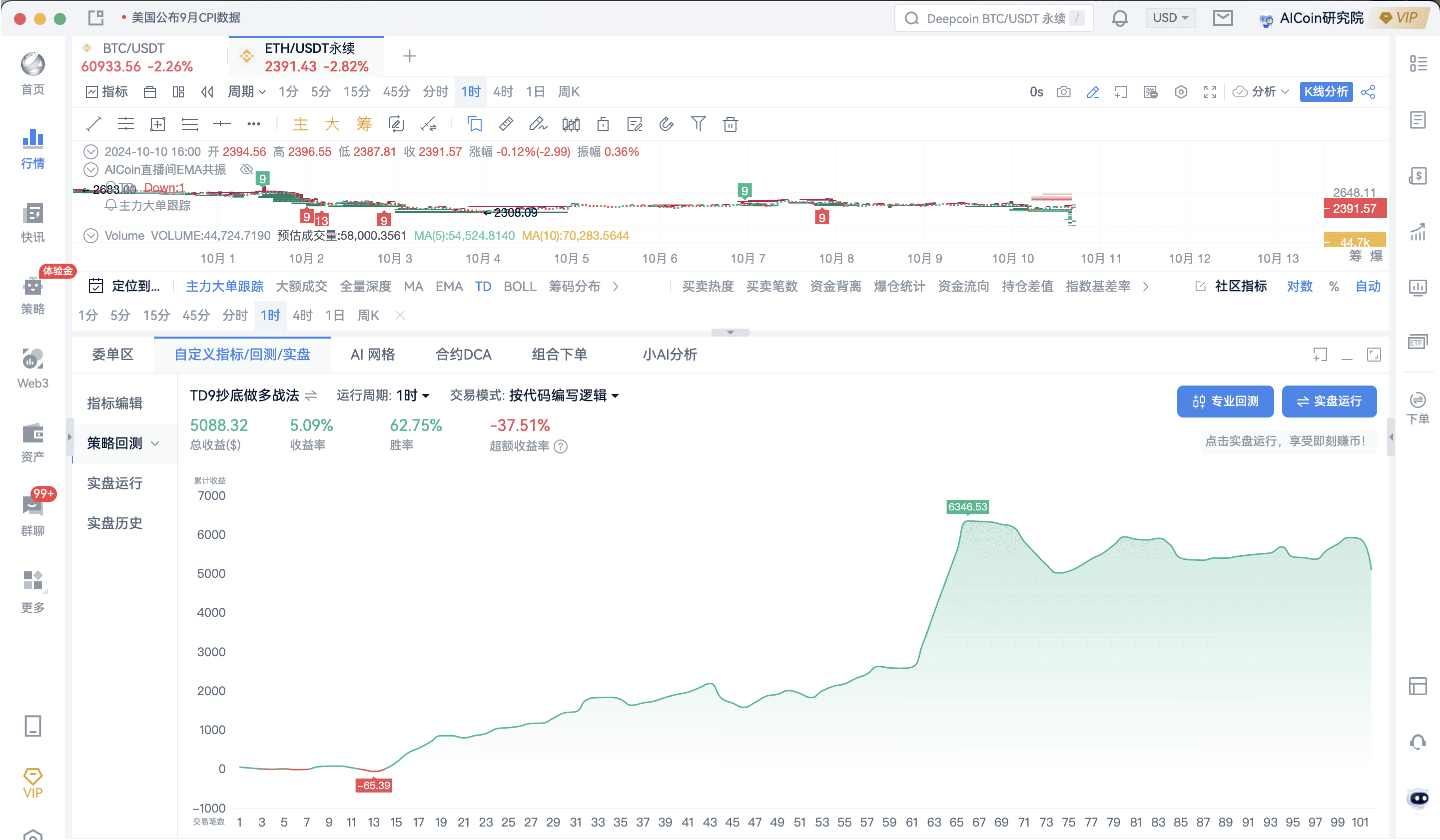 Automatic Bottom Fishing, Achievable with a TD Indicator_aicoin_Image11