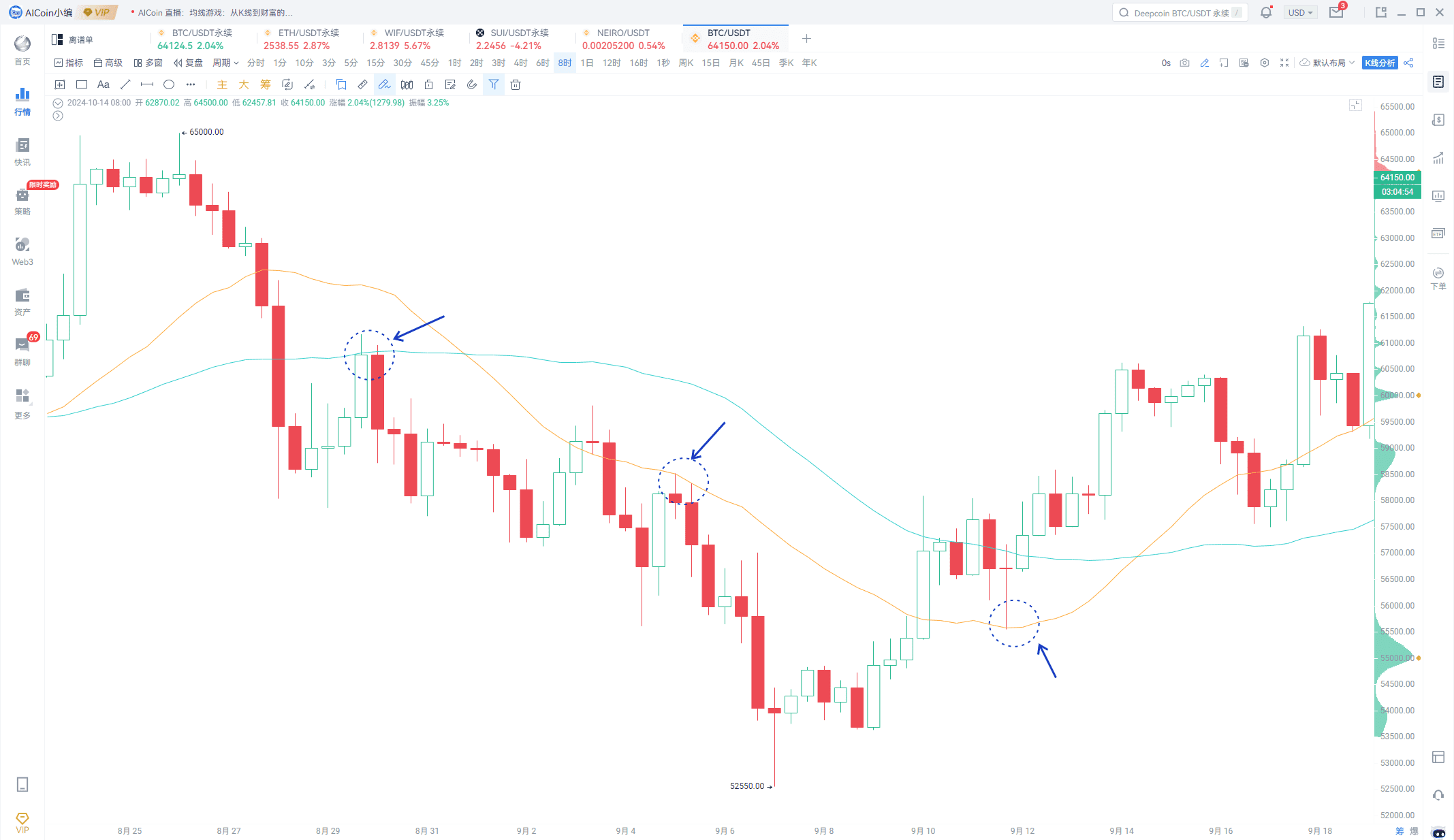 均线游戏：从K线到财富的蜕变_aicoin_图2