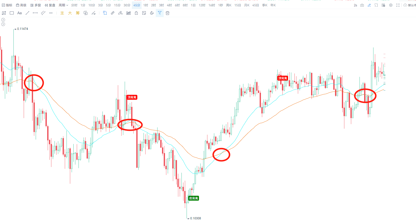 Moving Average Game: The Transformation from K-Line to Wealth_aicoin_Image3