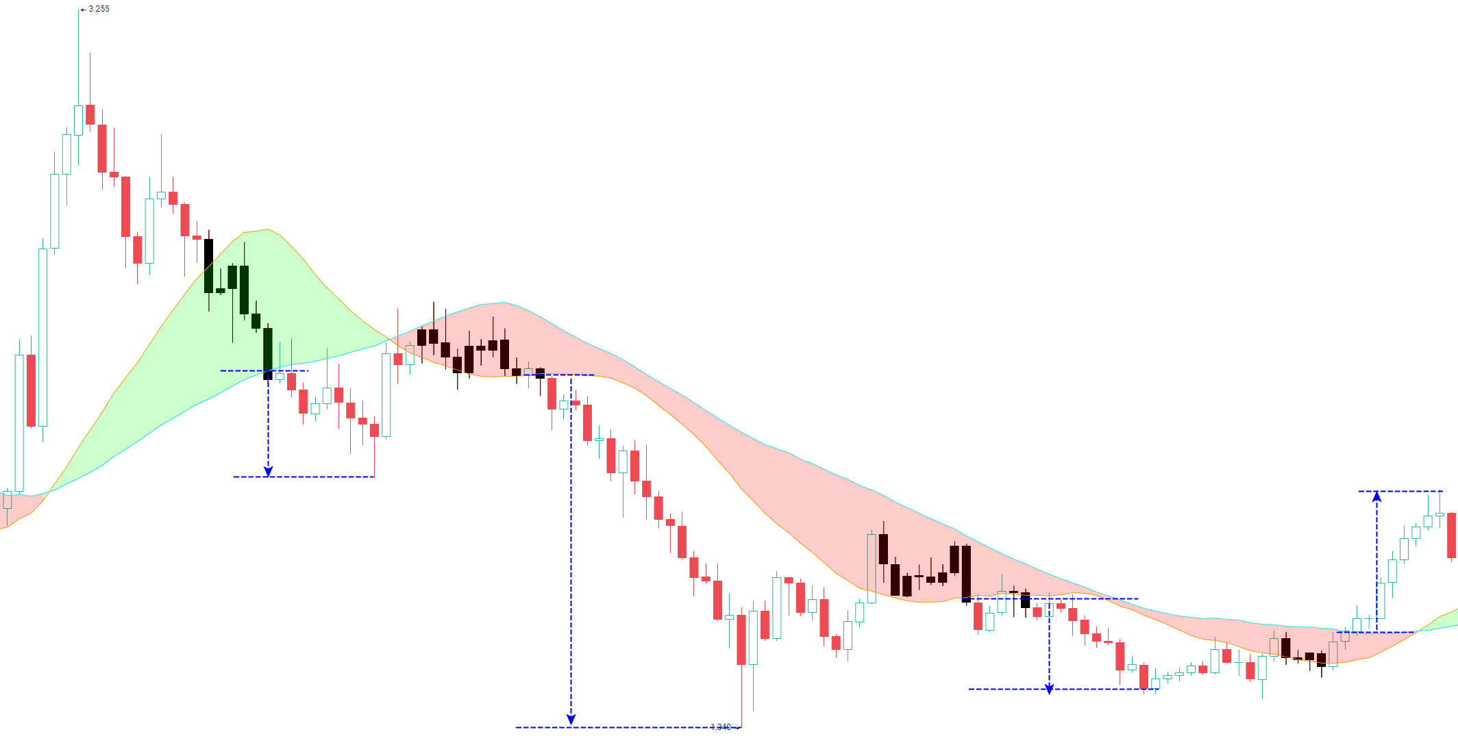 Moving Average Game: The Transformation from K-Line to Wealth_aicoin_Image4