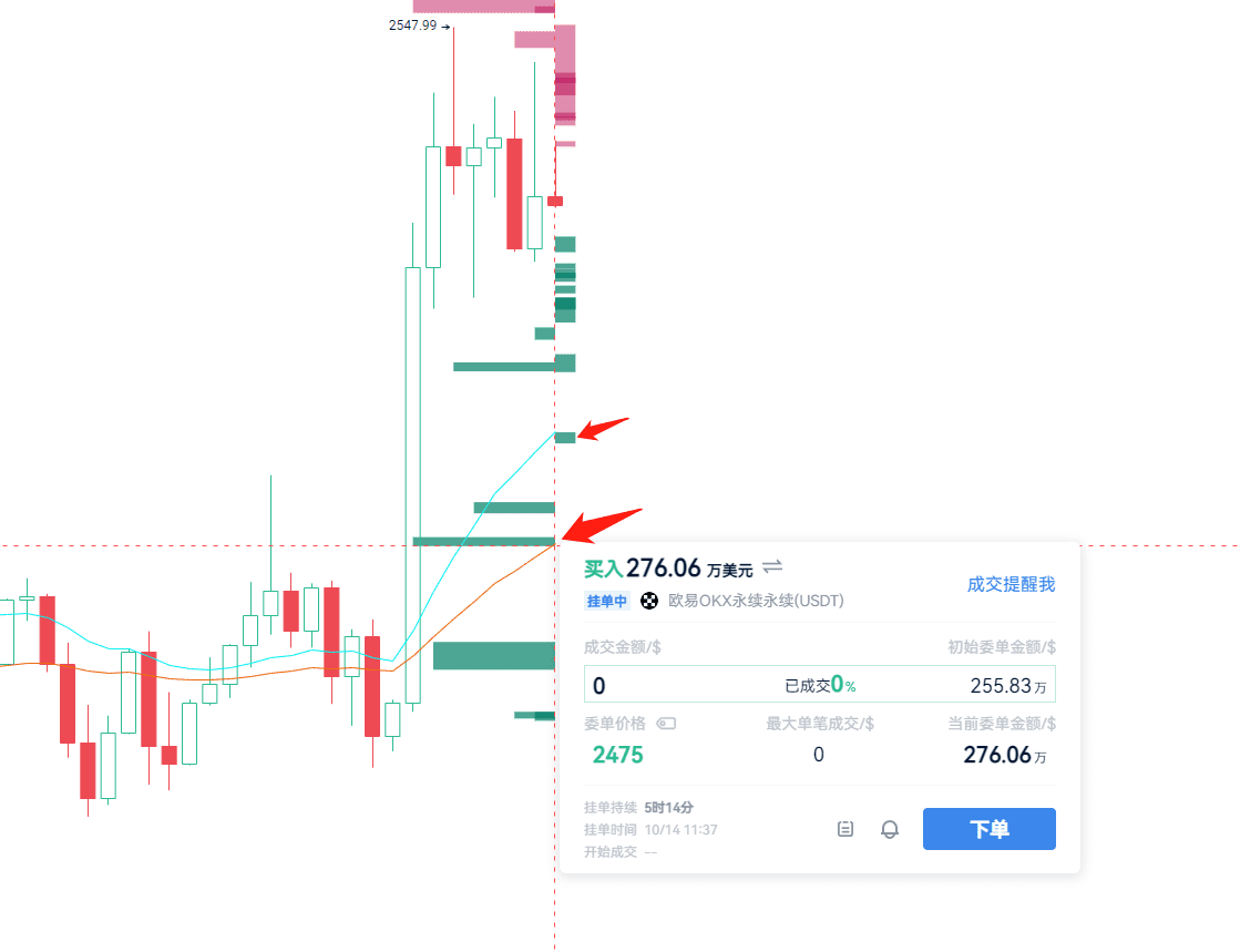 Moving Average Game: The Transformation from K-Line to Wealth_aicoin_Image6