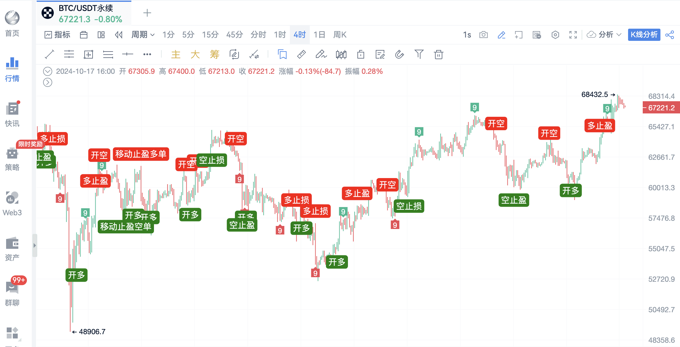 即将新高，如何巧妙利用共振信号_aicoin_图2