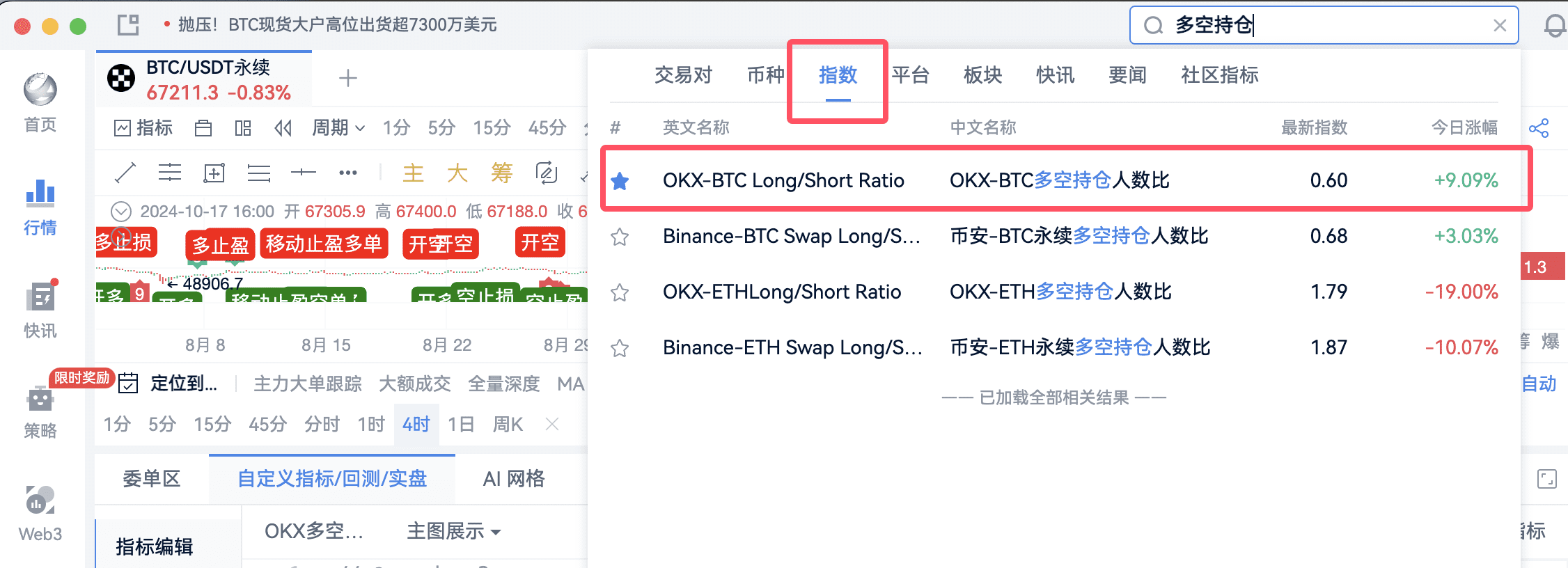 Upcoming New High: How to Cleverly Utilize Resonance Signals_aicoin_Image3