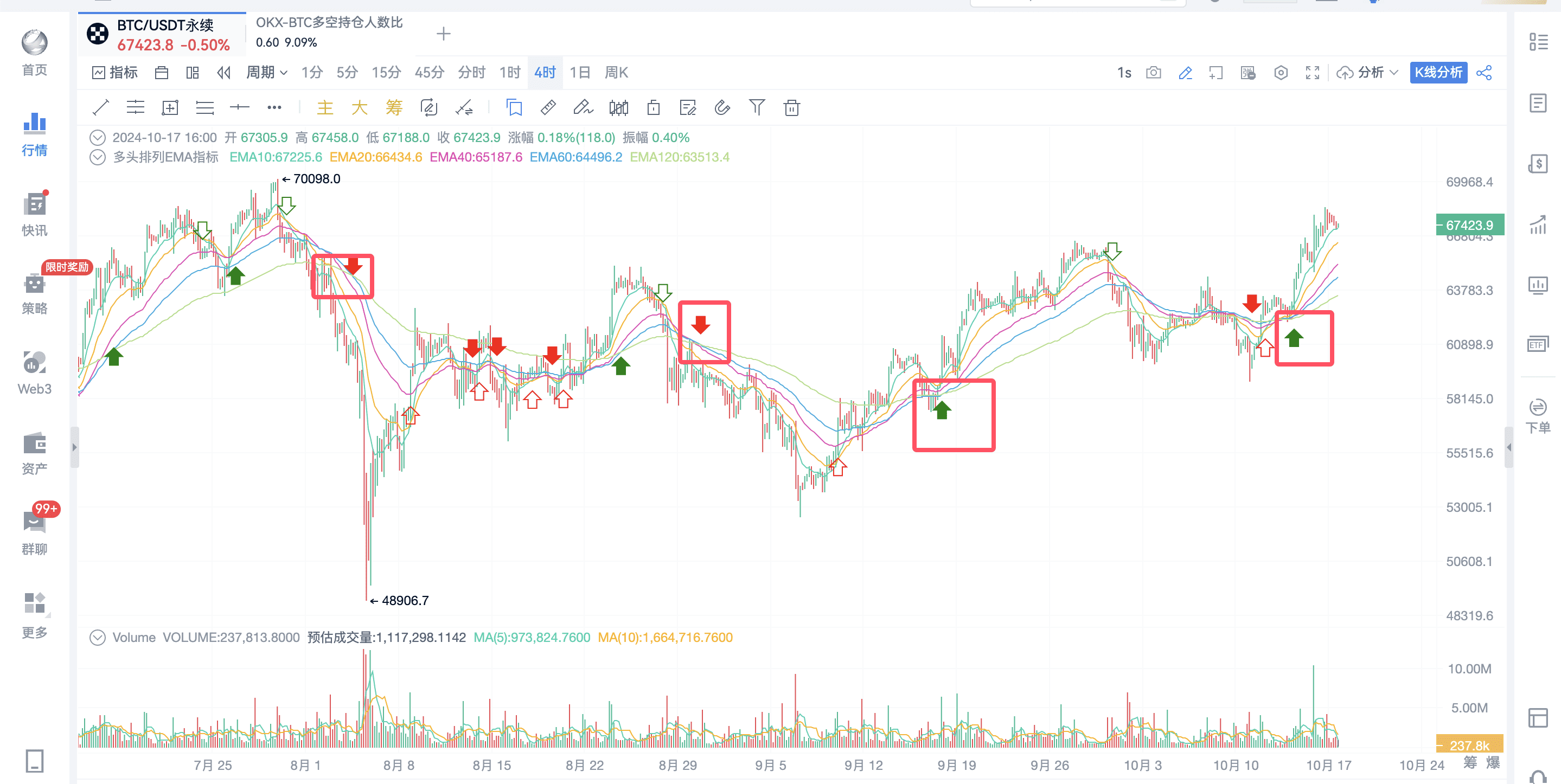 即将新高，如何巧妙利用共振信号_aicoin_图7