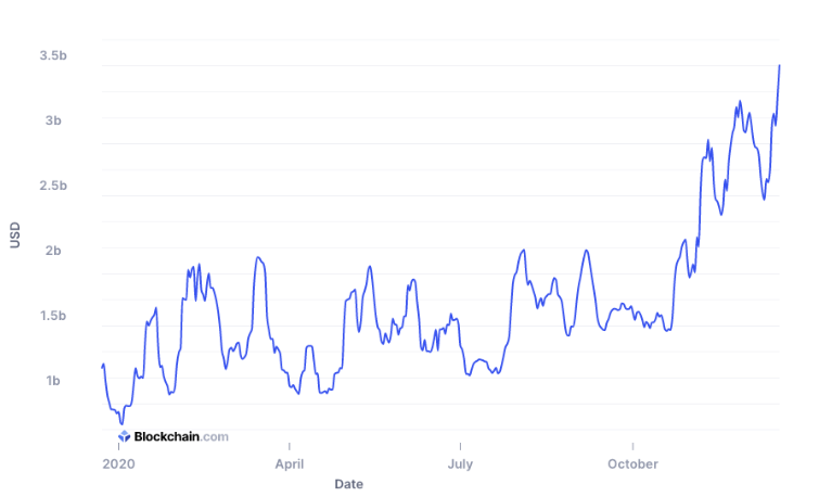 Bitcoin Showing Political Color in the U.S. Election_aicoin_Image 2