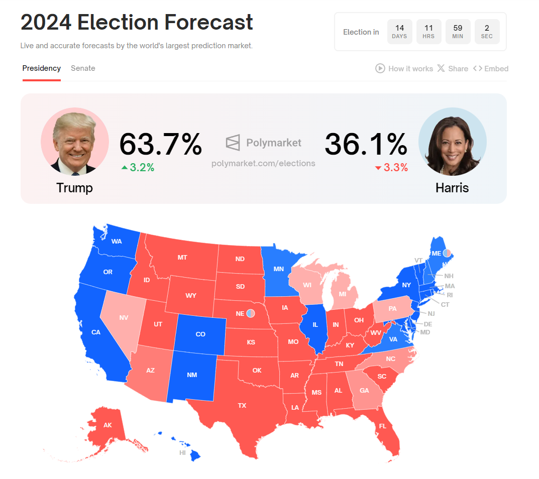 Bitcoin Showing Political Color in the U.S. Election_aicoin_Image 3