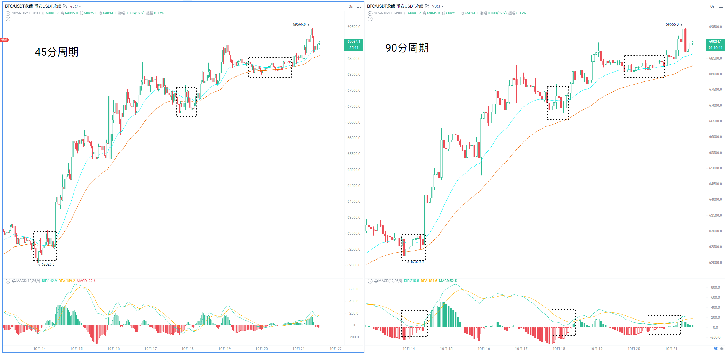 逆转乾坤，锁定这些反转信号！_aicoin_图2