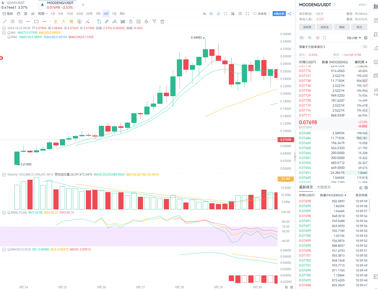 Moonshot是如何成为“Meme届币安”的？_aicoin_图1