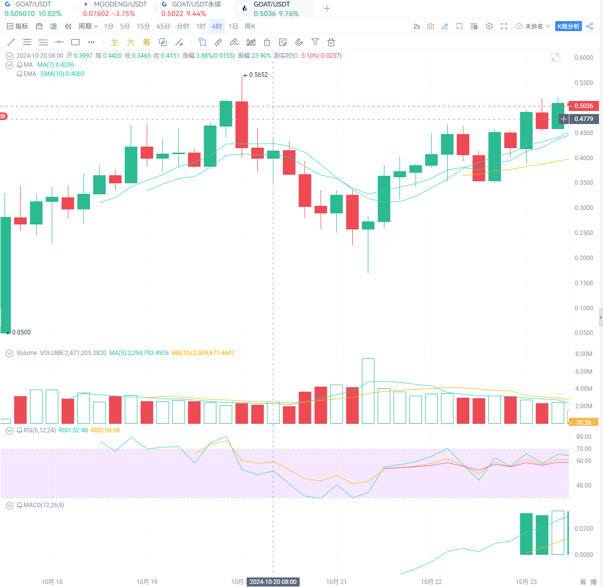 GOAT：人工智能与加密货币的首次融合_aicoin_图2