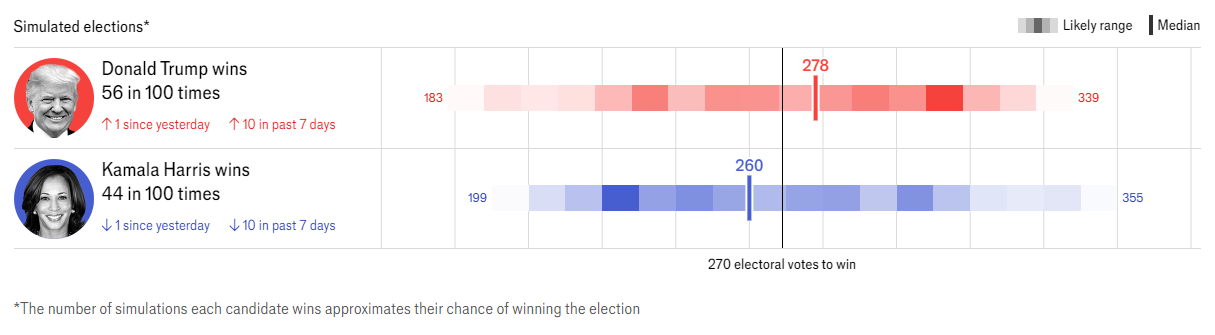 Countdown to the election, can BTC take advantage and reach $80,000?_aicoin_image1