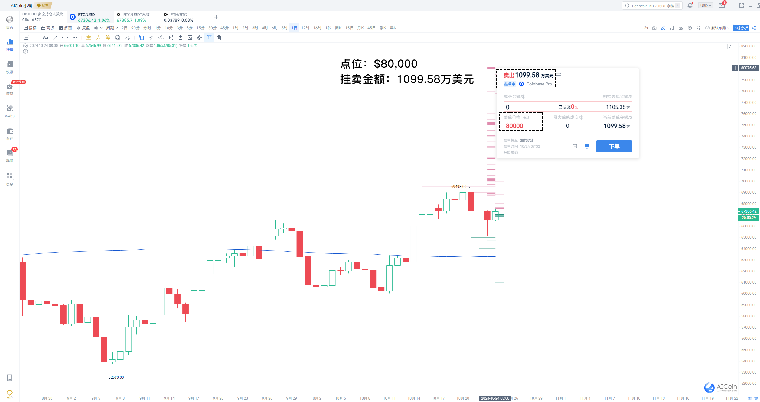 大选倒计时，BTC能否借势登顶8万？_aicoin_图2