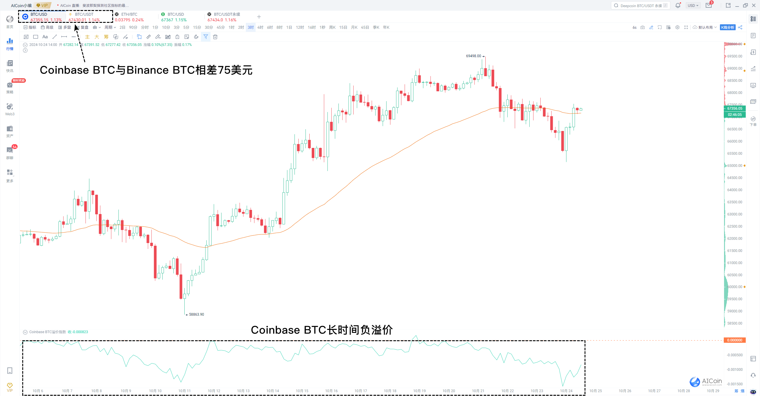 大选倒计时，BTC能否借势登顶8万？_aicoin_图6