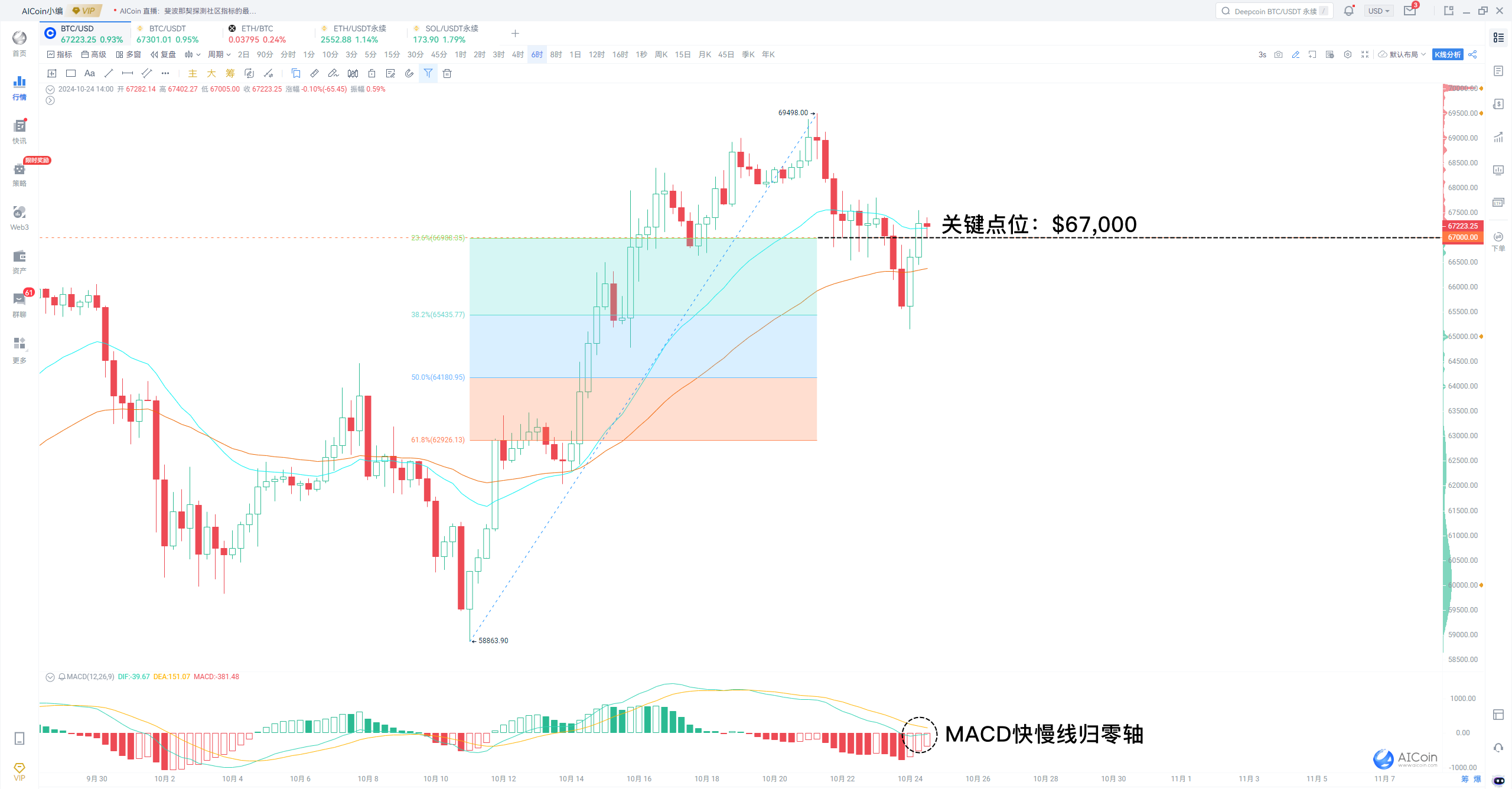 Countdown to the election, can BTC take advantage and reach $80,000?_aicoin_image7