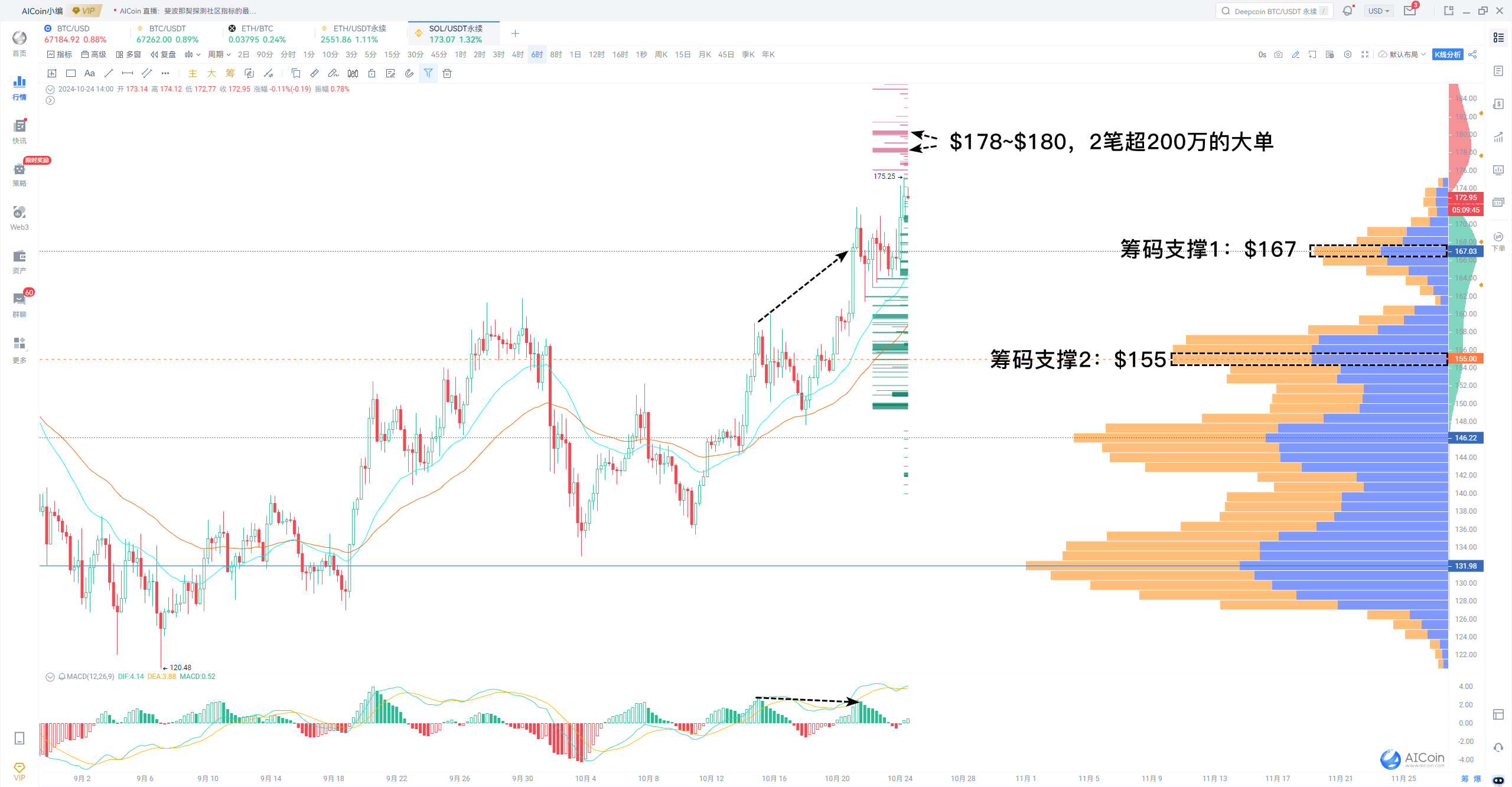 大选倒计时，BTC能否借势登顶8万？_aicoin_图9