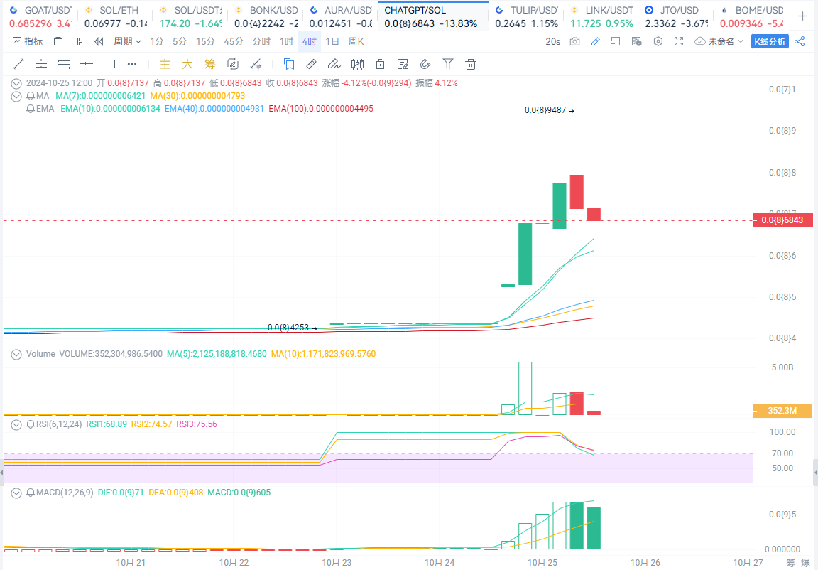 “以太坊杀手”Solana生态起飞，相关币种情况_aicoin_图2