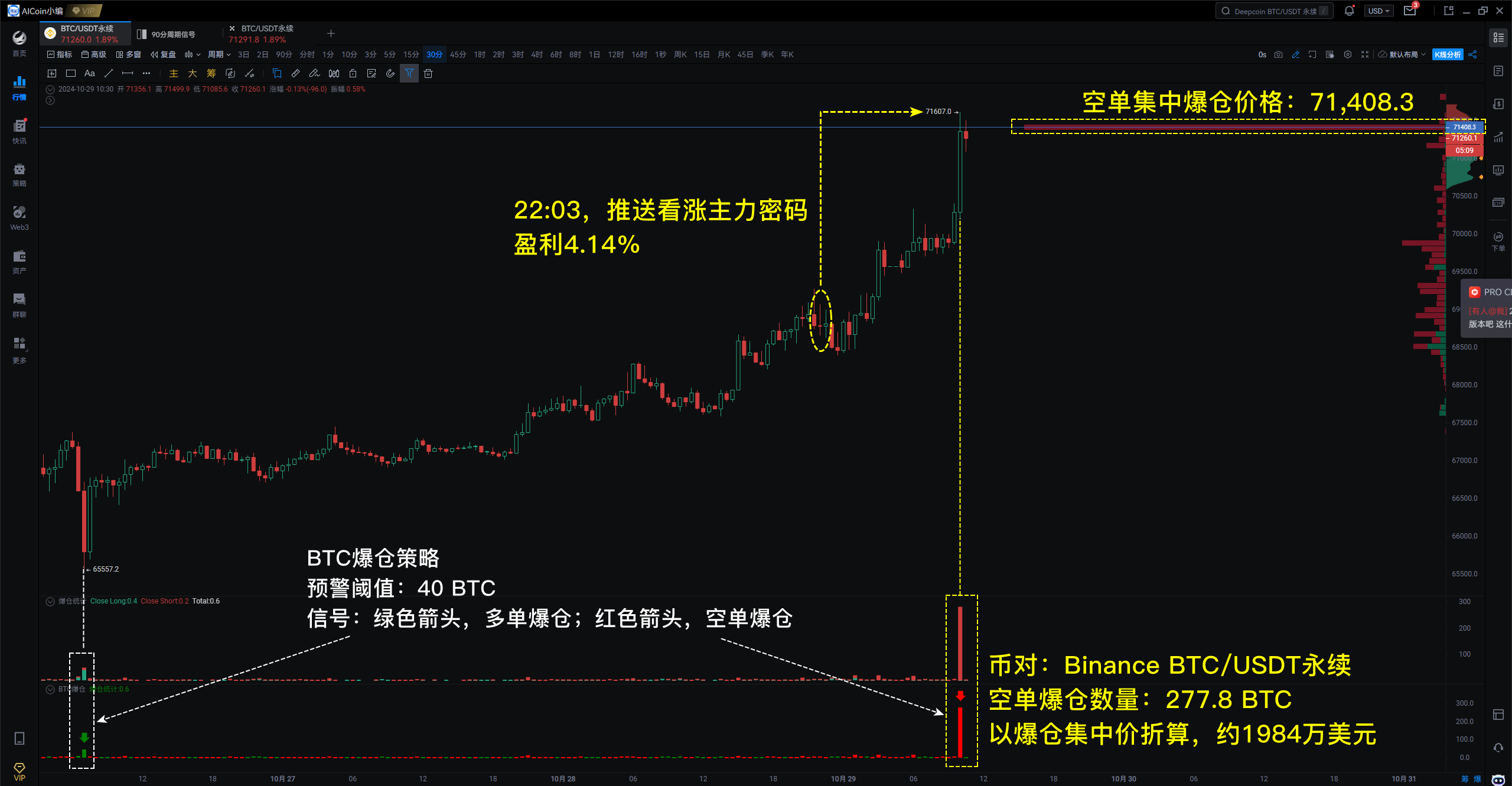 牛回！BTC再见“7”字头，留意这1.32亿美元抛压_aicoin_图1