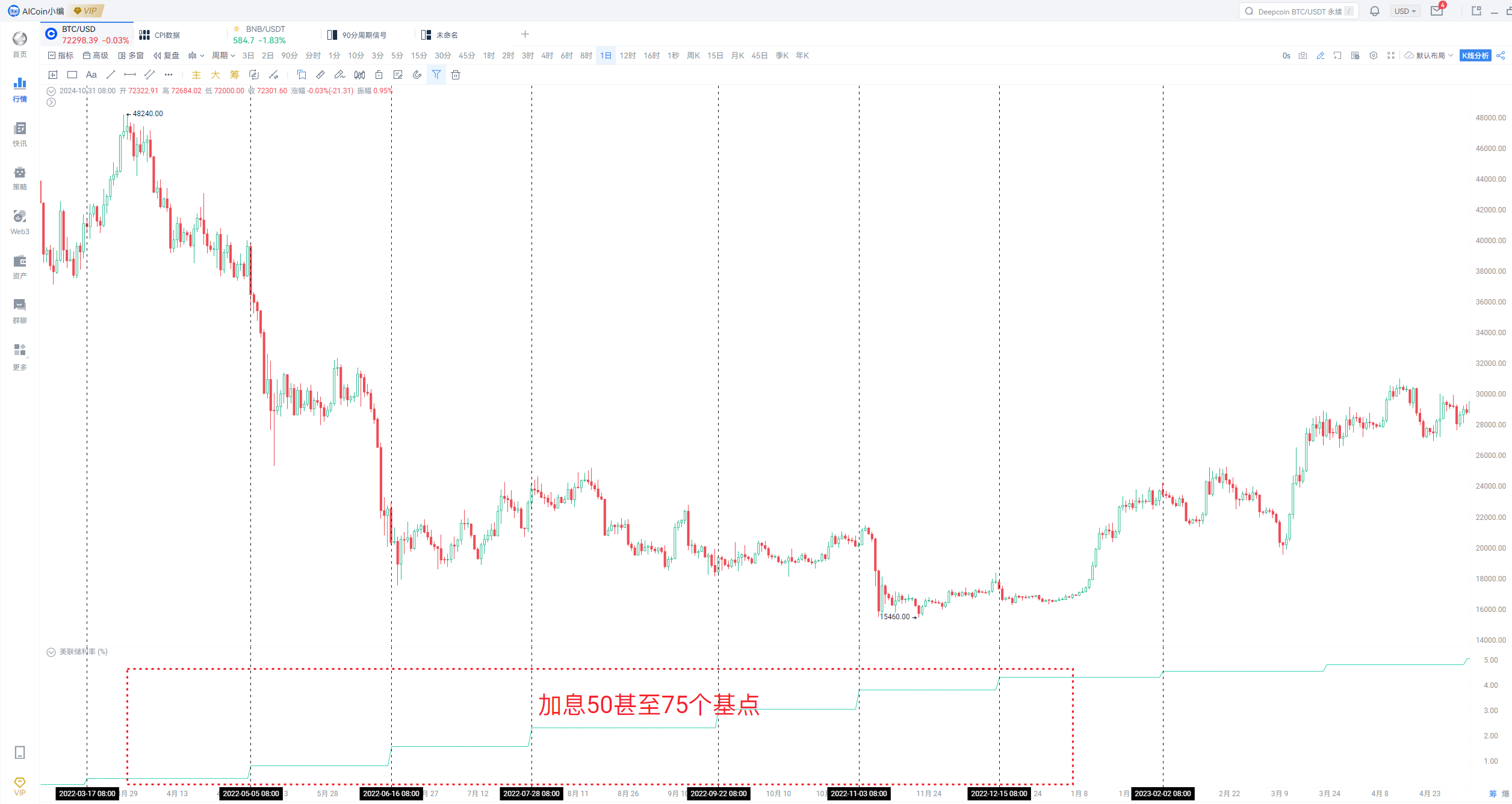 解密经济三重奏：利率、CPI与非农！_aicoin_图1