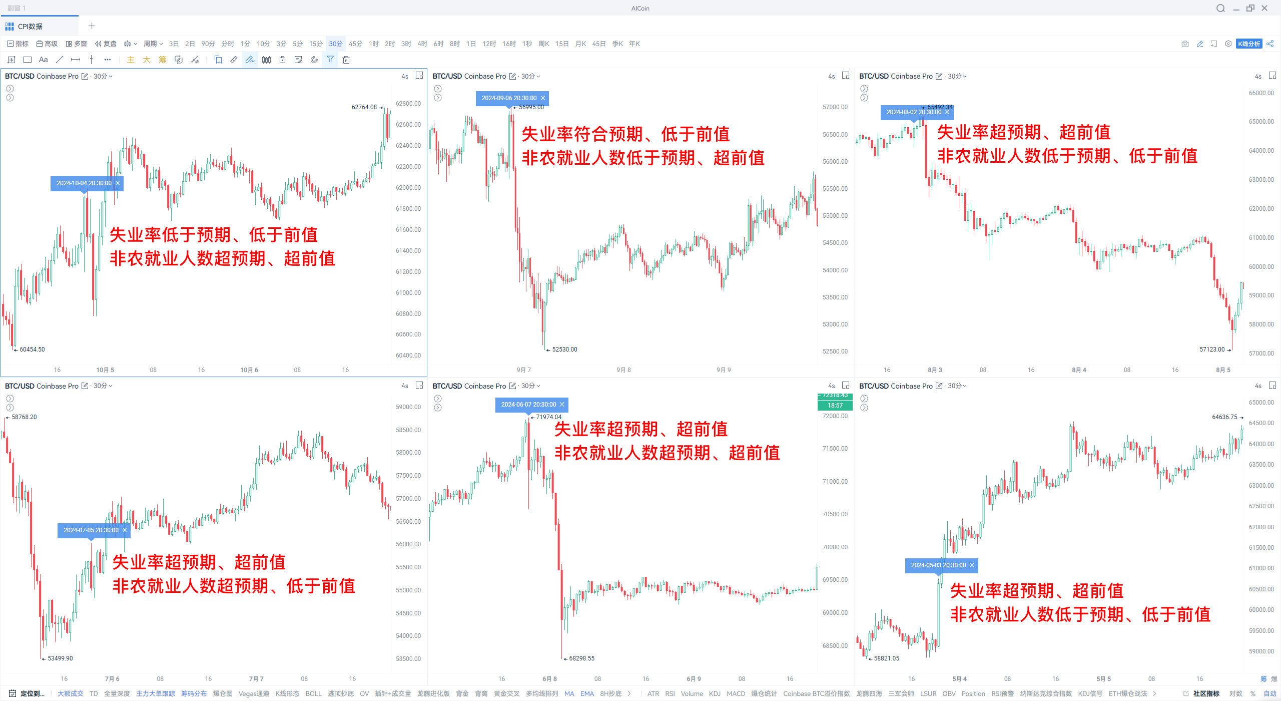 解密经济三重奏：利率、CPI与非农！_aicoin_图3