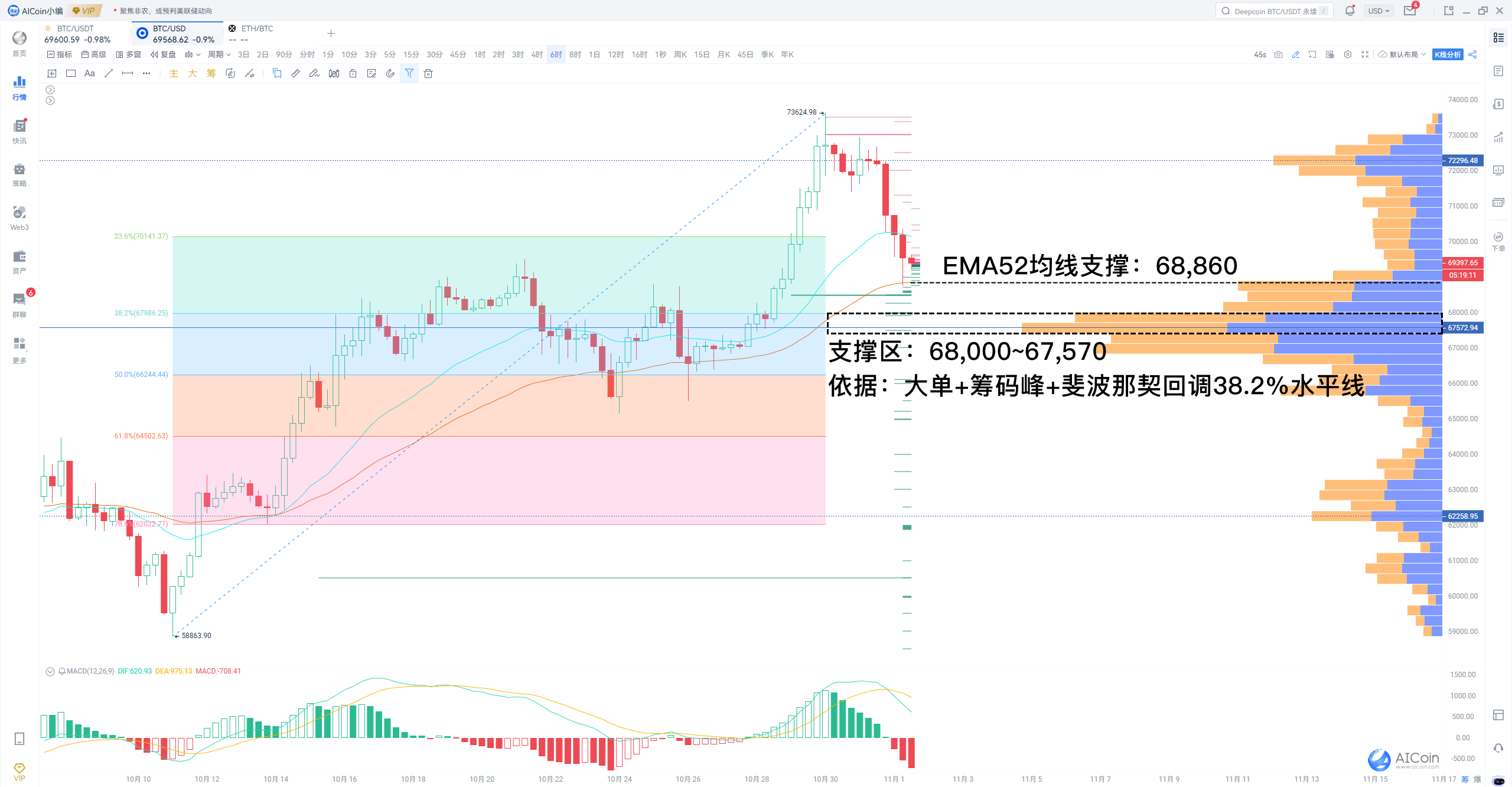 非农大降温，美联储降息25个基点几成定局！_aicoin_图3