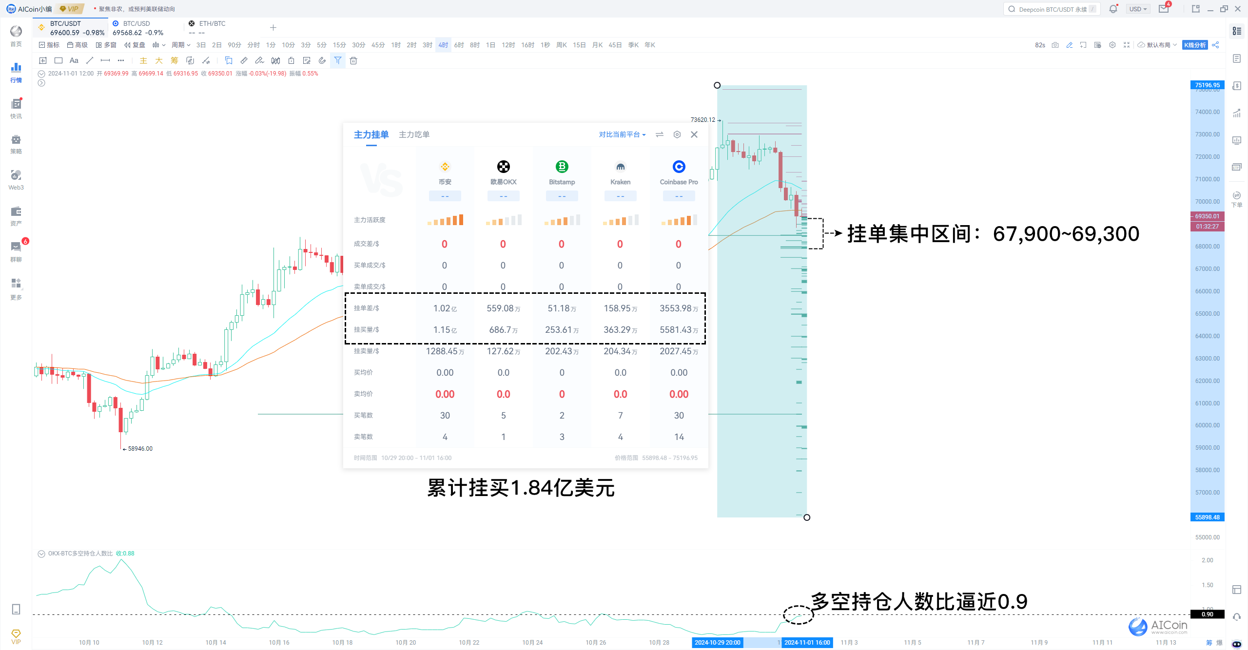 非农大降温，美联储降息25个基点几成定局！_aicoin_图2