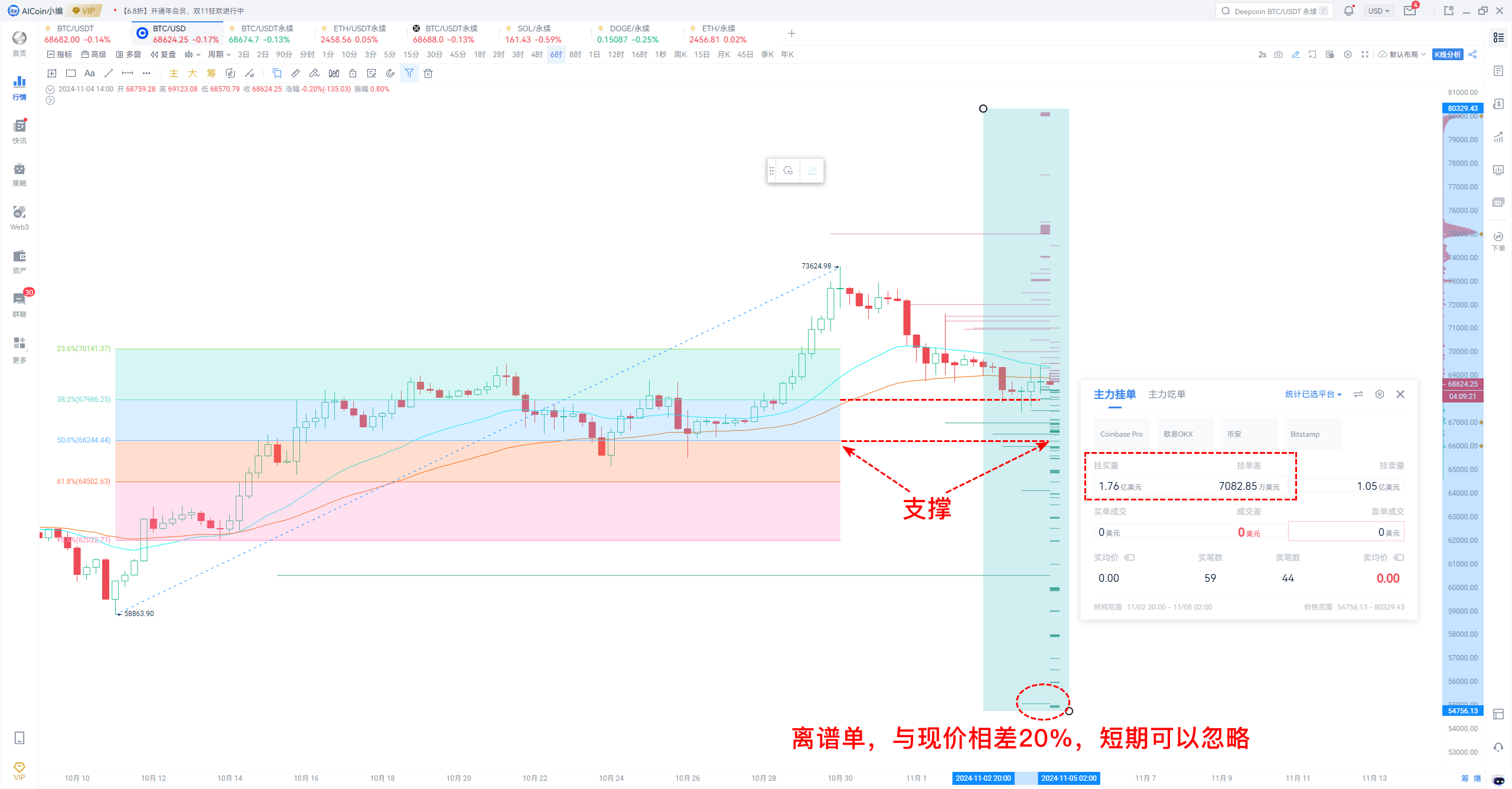 大选将至，如何借助AICoin工具抓住BTC投资红利？_aicoin_图4