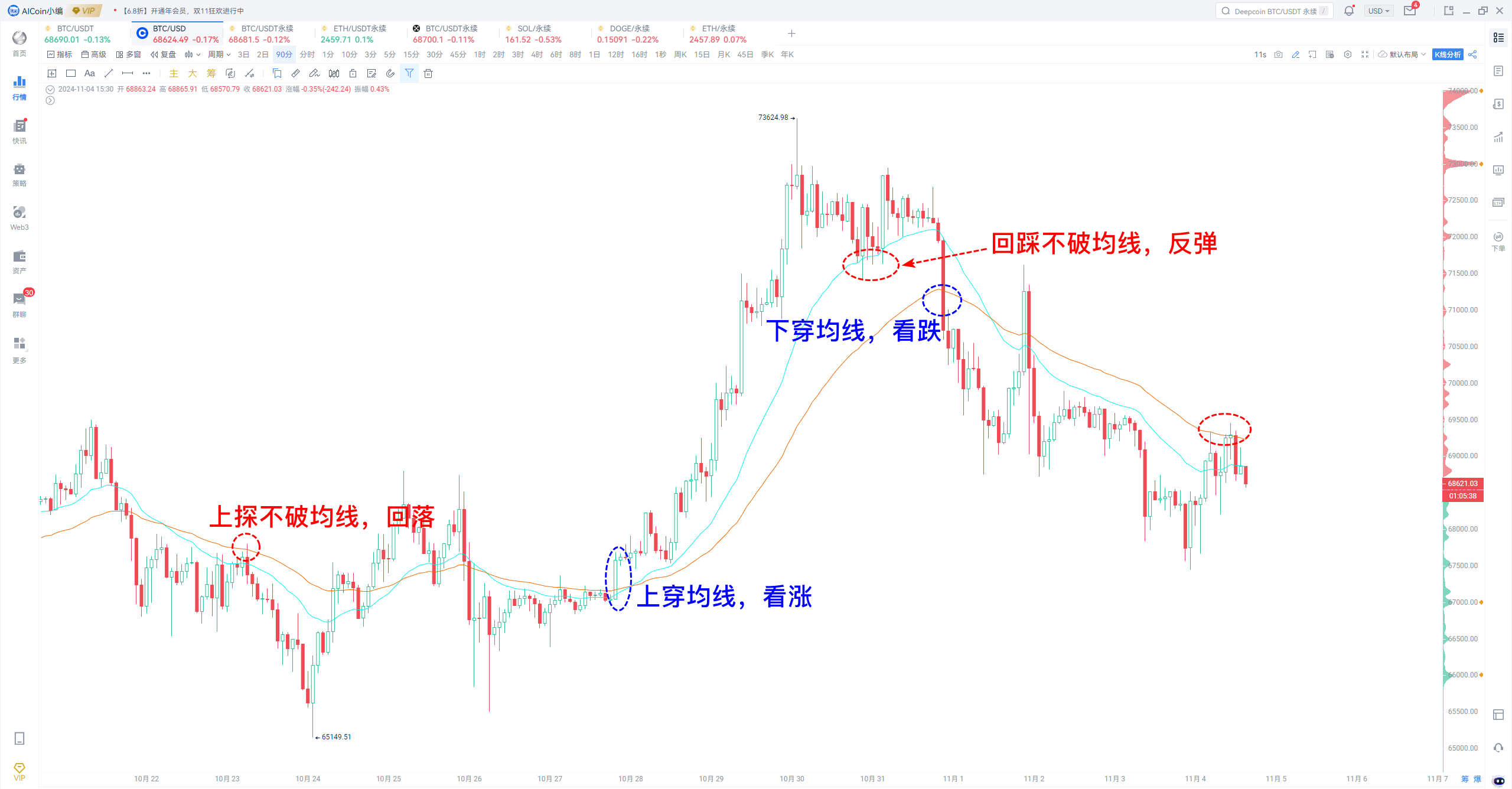 大选将至，如何借助AICoin工具抓住BTC投资红利？_aicoin_图7