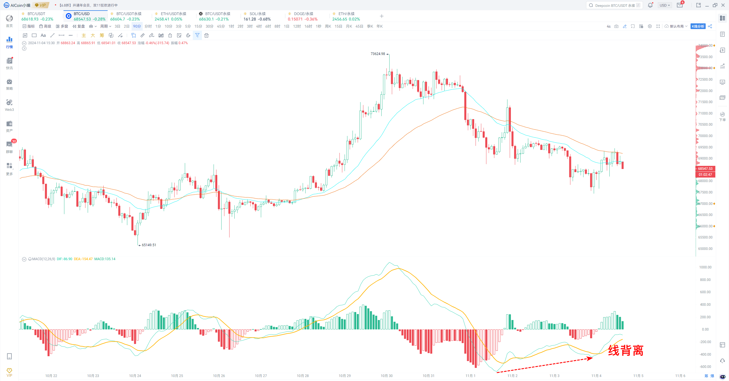 大选将至，如何借助AICoin工具抓住BTC投资红利？_aicoin_图8