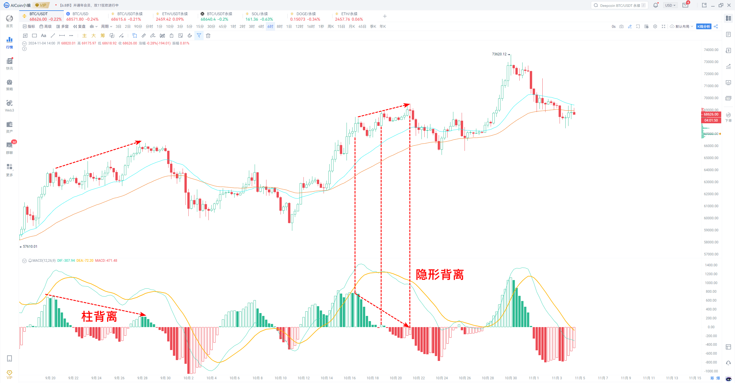 大选将至，如何借助AICoin工具抓住BTC投资红利？_aicoin_图9