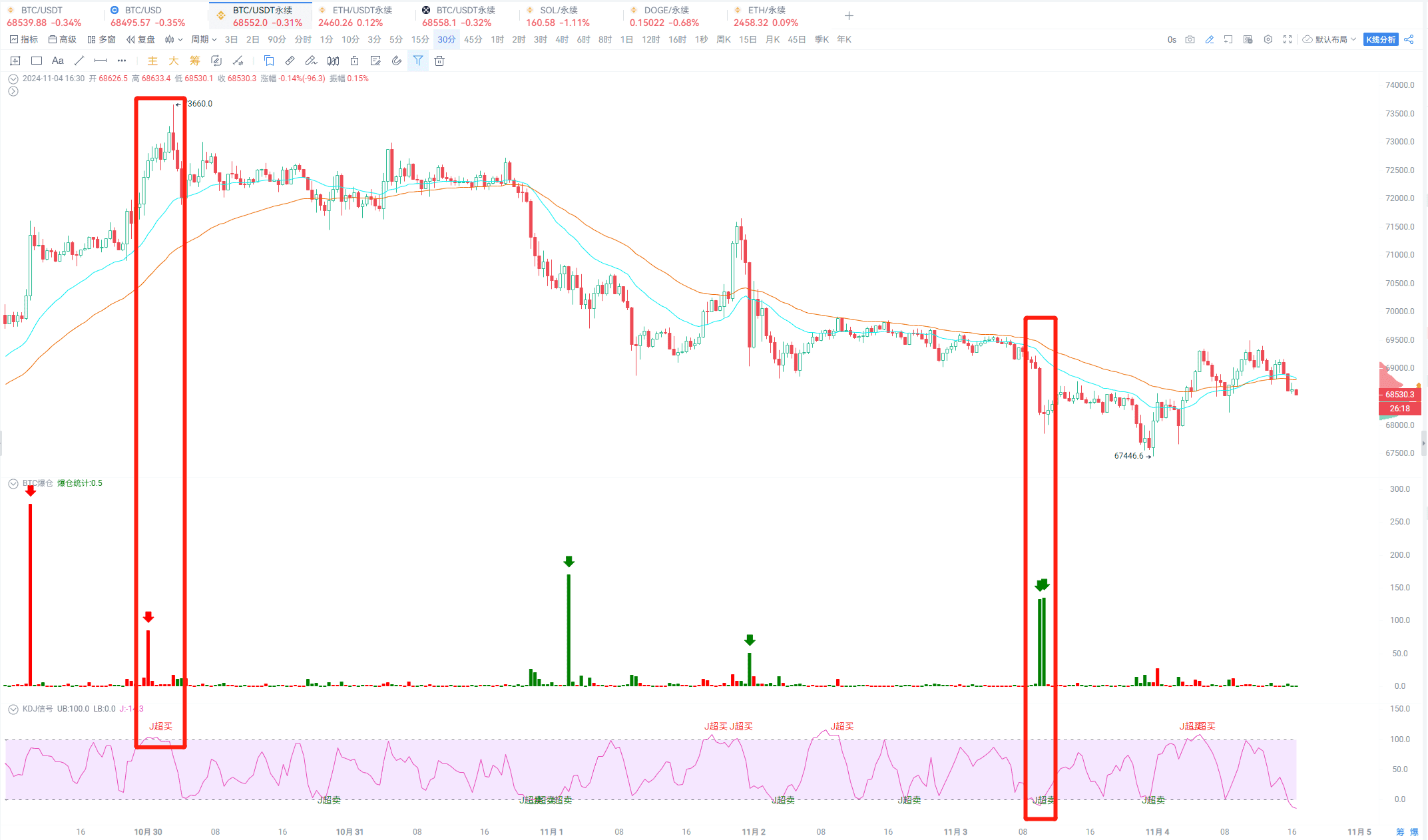 大选将至，如何借助AICoin工具抓住BTC投资红利？_aicoin_图6