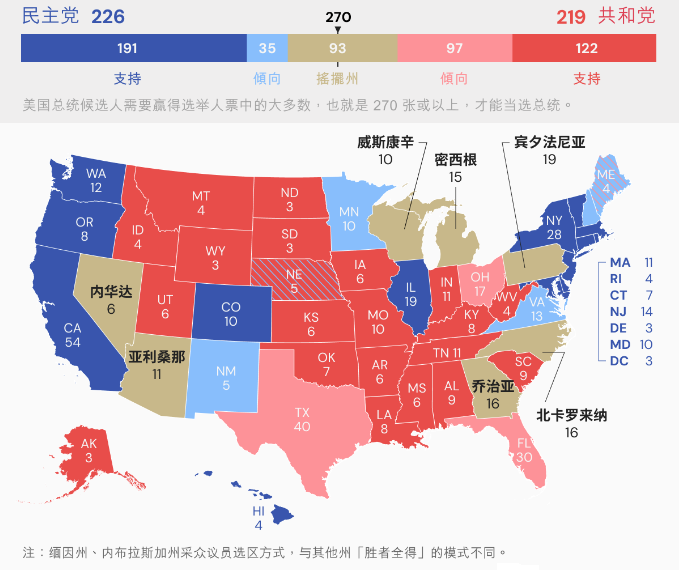 2024年美国大选：胶着选情与政治极化凸显_aicoin_图1