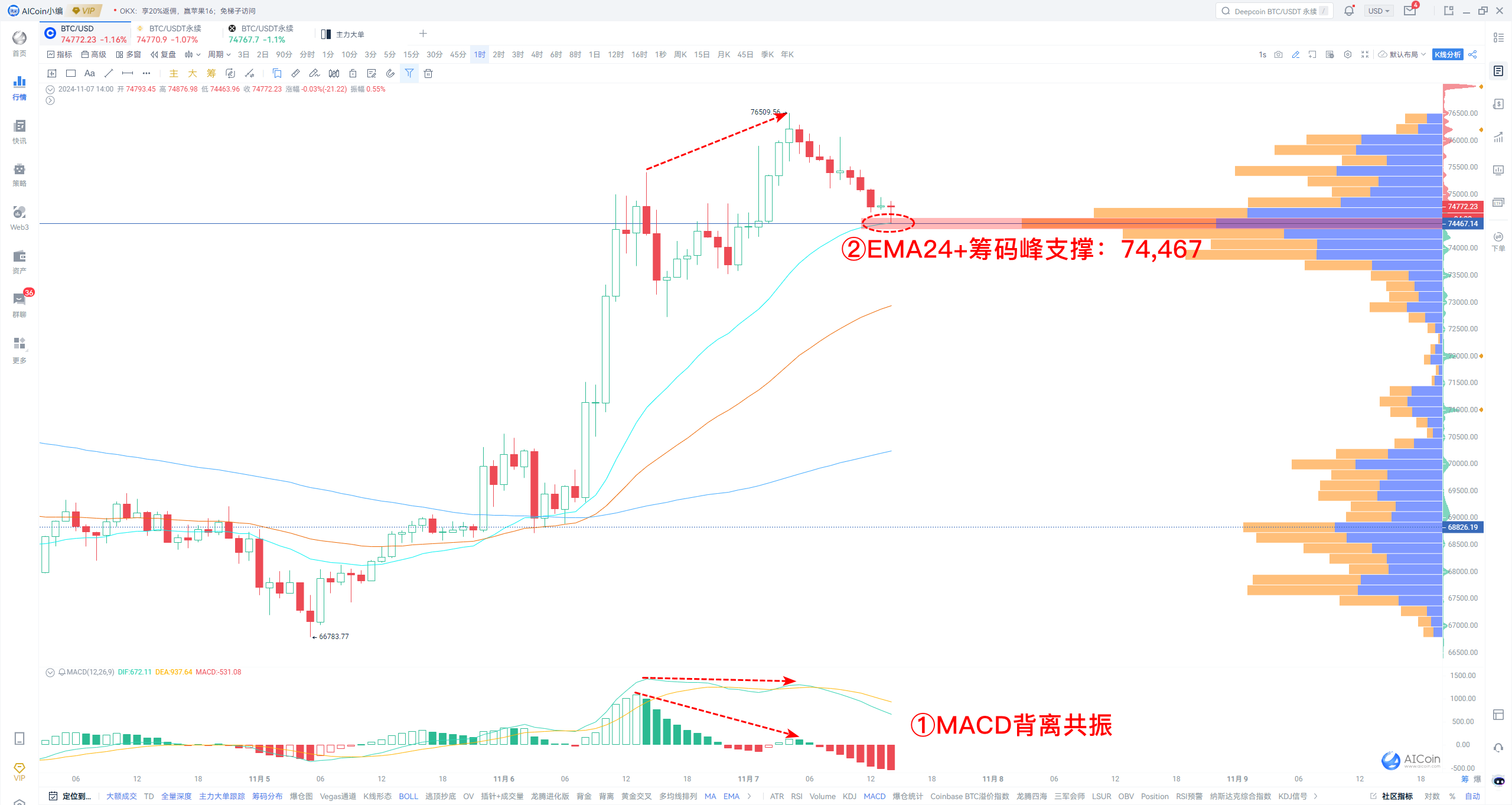 特朗普归来，美联储降息节奏是否会被打乱？_aicoin_图5