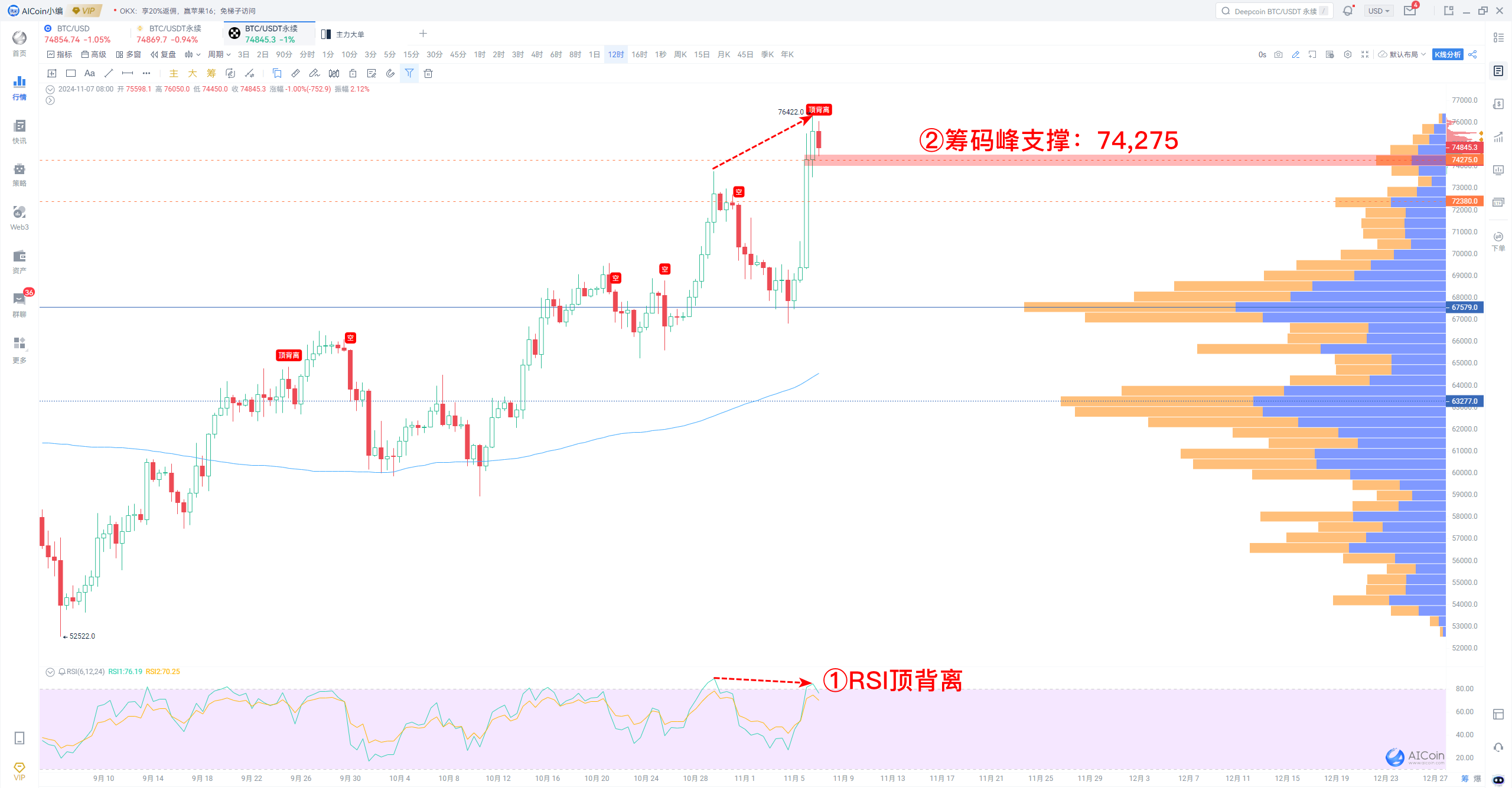 特朗普归来，美联储降息节奏是否会被打乱？_aicoin_图6