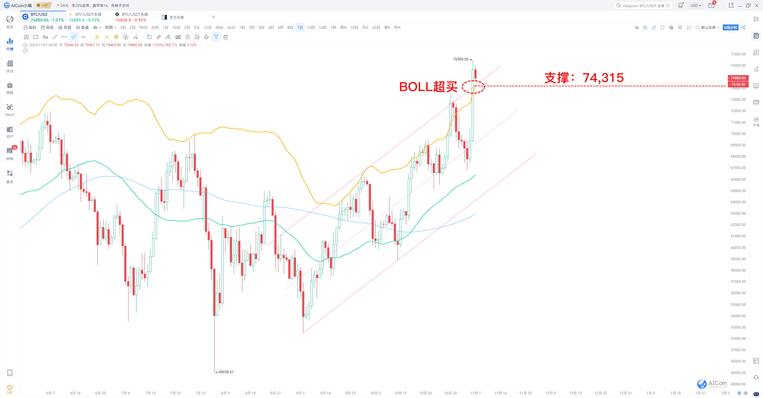 特朗普归来，美联储降息节奏是否会被打乱？_aicoin_图7