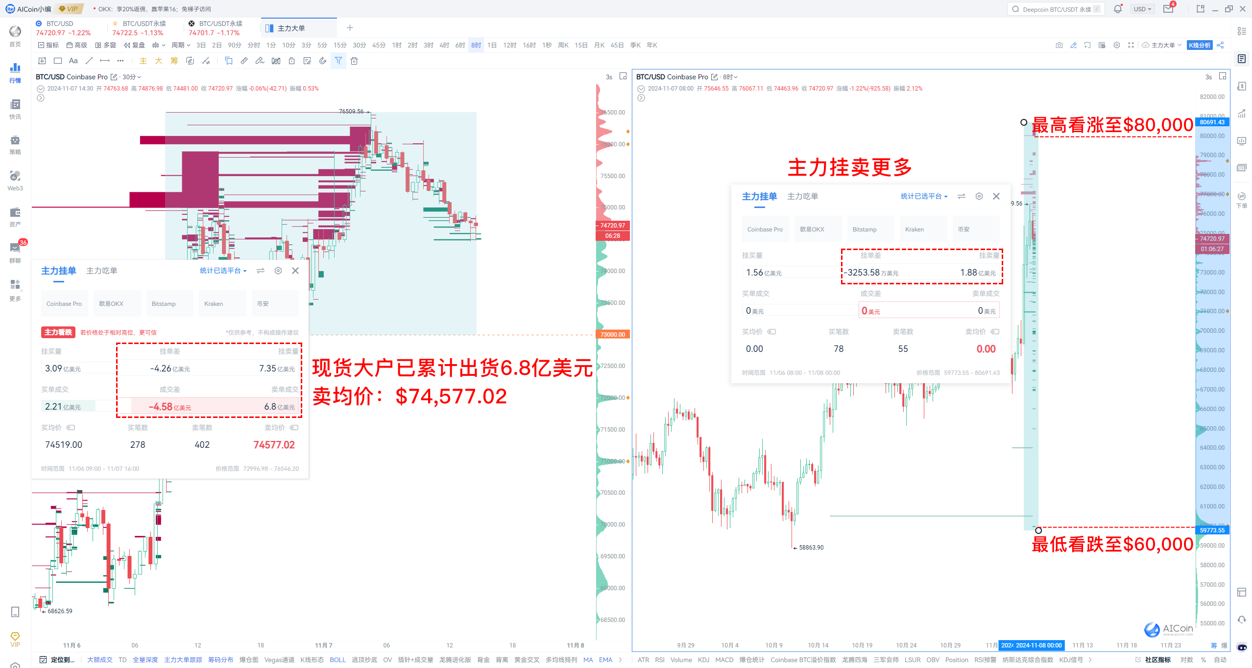 特朗普归来，美联储降息节奏是否会被打乱？_aicoin_图4