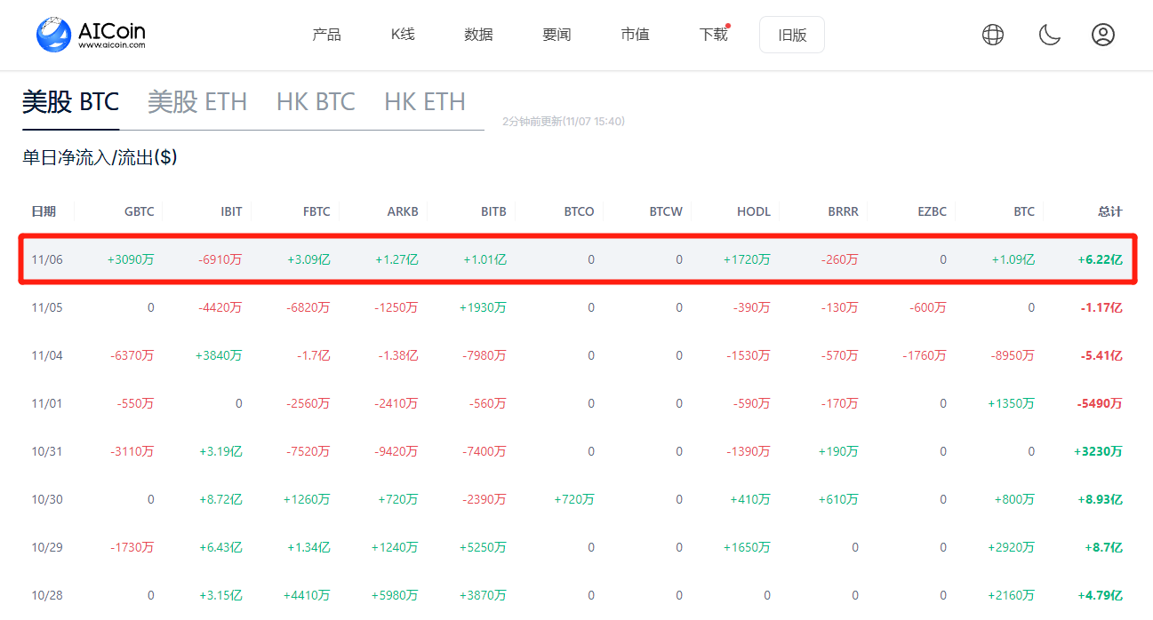 特朗普归来，美联储降息节奏是否会被打乱？_aicoin_图1