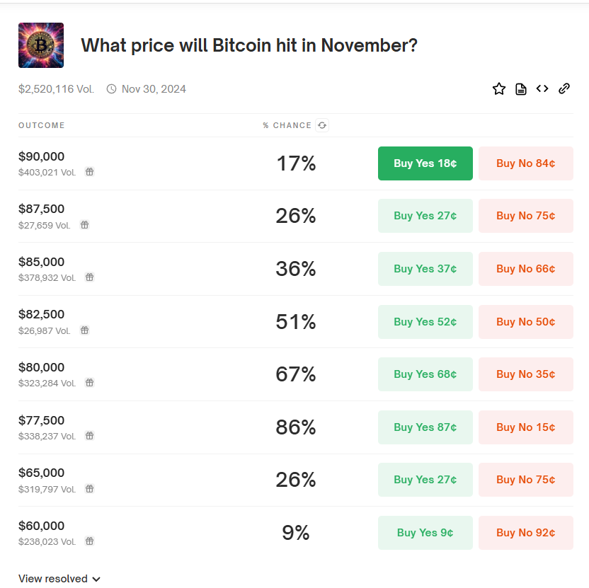 贪婪指数75，BTC有望冲击8万美元大关！_aicoin_图2