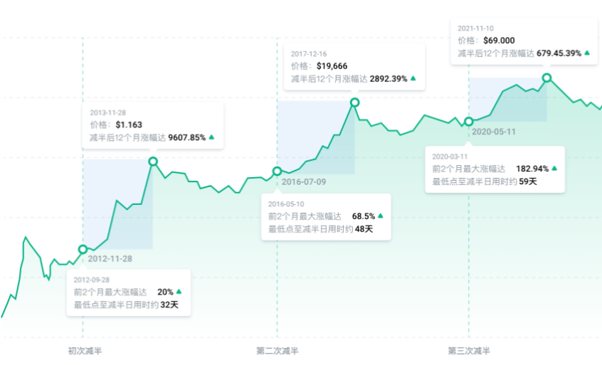 比特币破八万：全球市场的惊涛骇浪_aicoin_图2