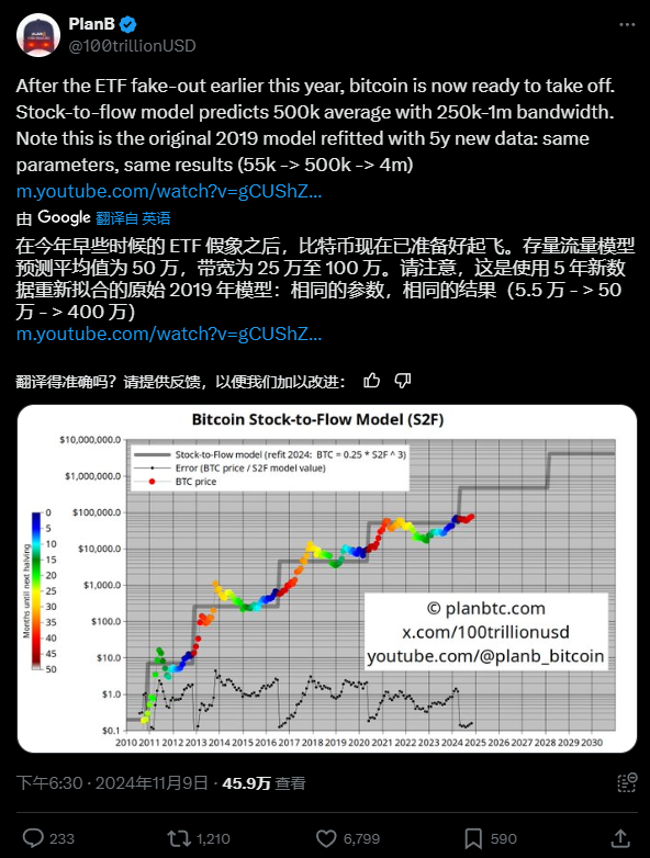 KOL视角下的BTC未来：KOL观点解析_aicoin_图1