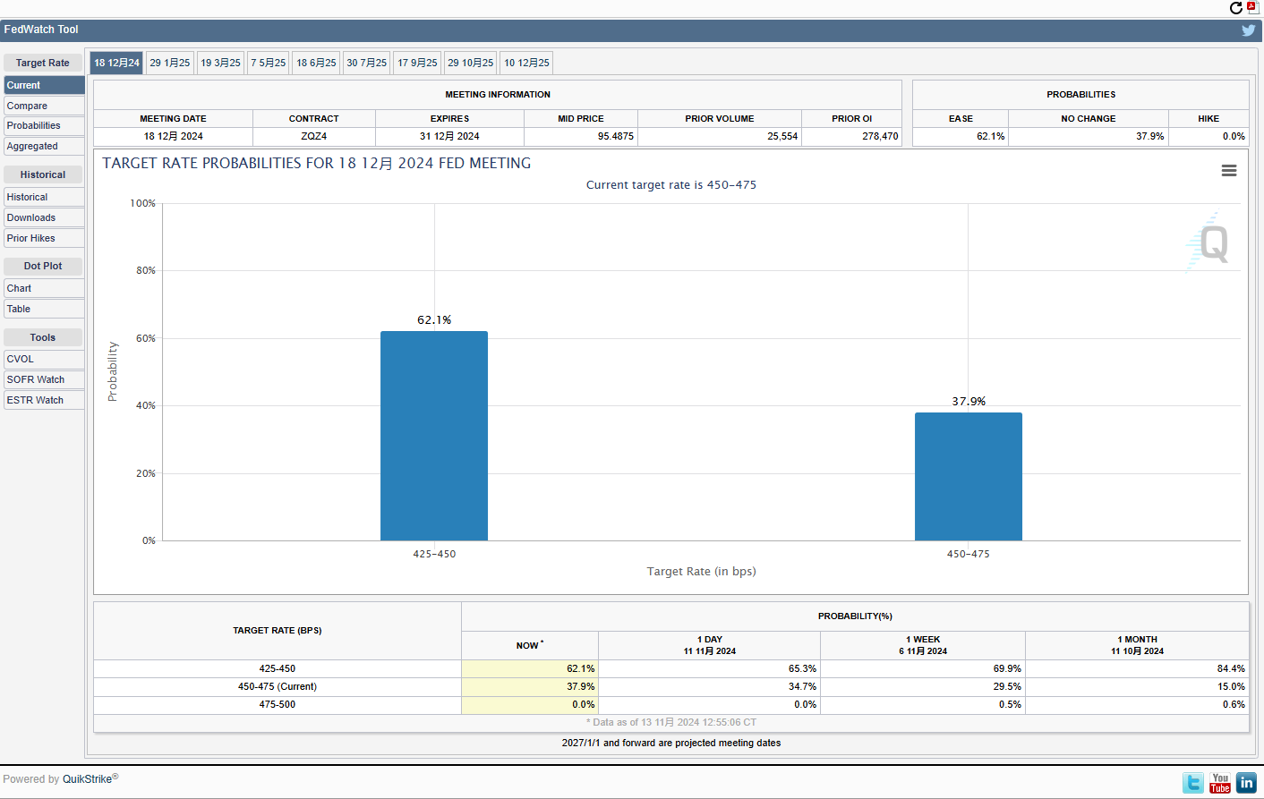 CPI is Coming! Market Expects the Federal Reserve to Slow Rate Cuts_aicoin_Image1