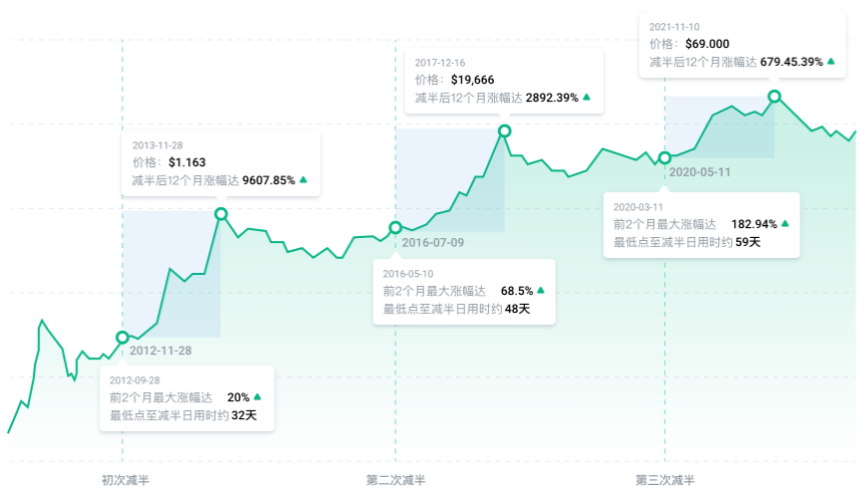 比特币突破9.3万美元！背后的驱动力都有哪些？_aicoin_图4